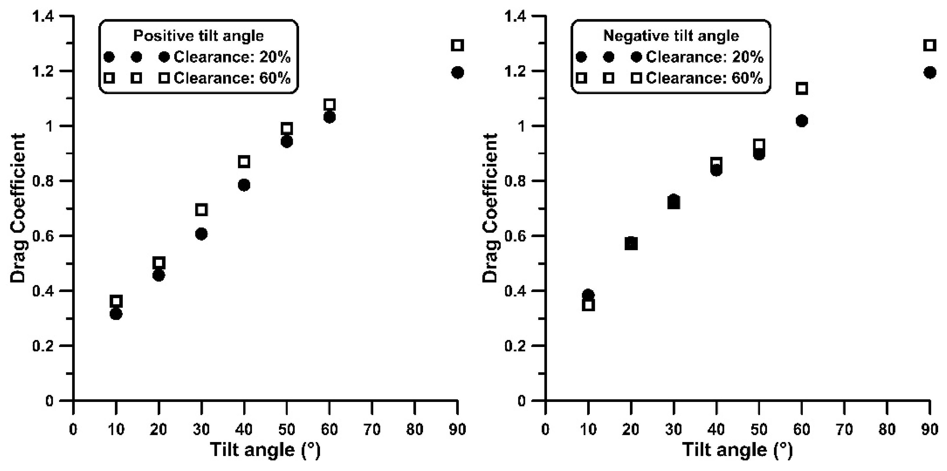 Fluids 10 00155 g005
