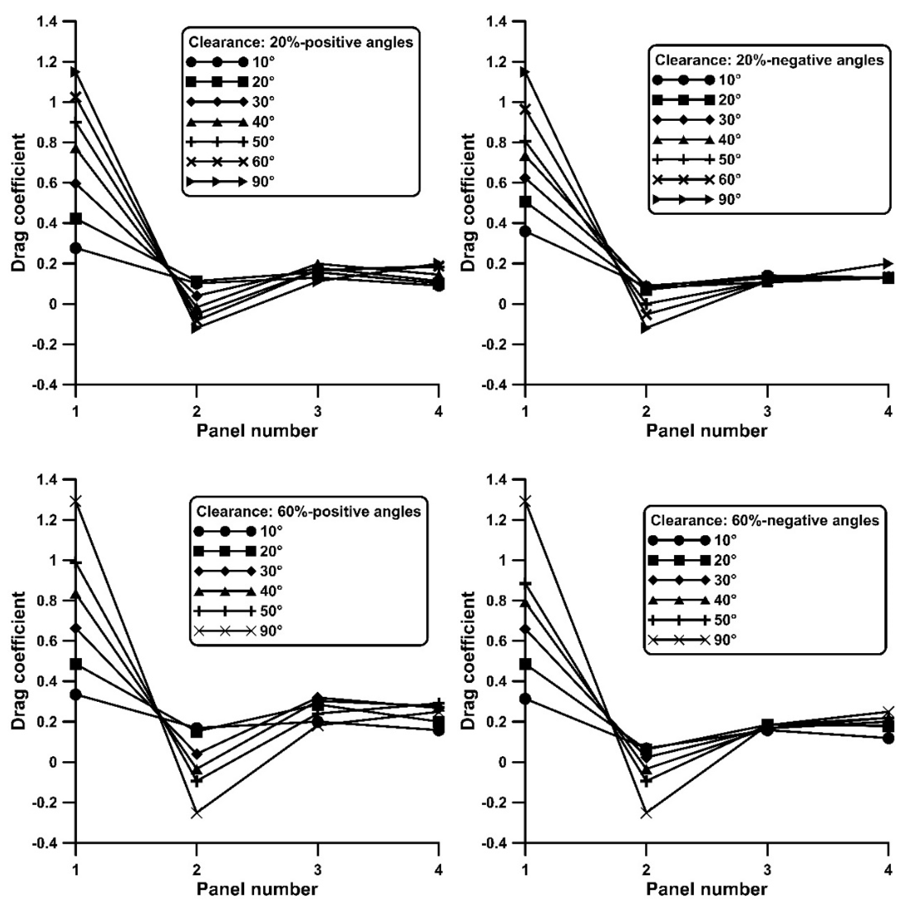 Fluids 10 00155 g008