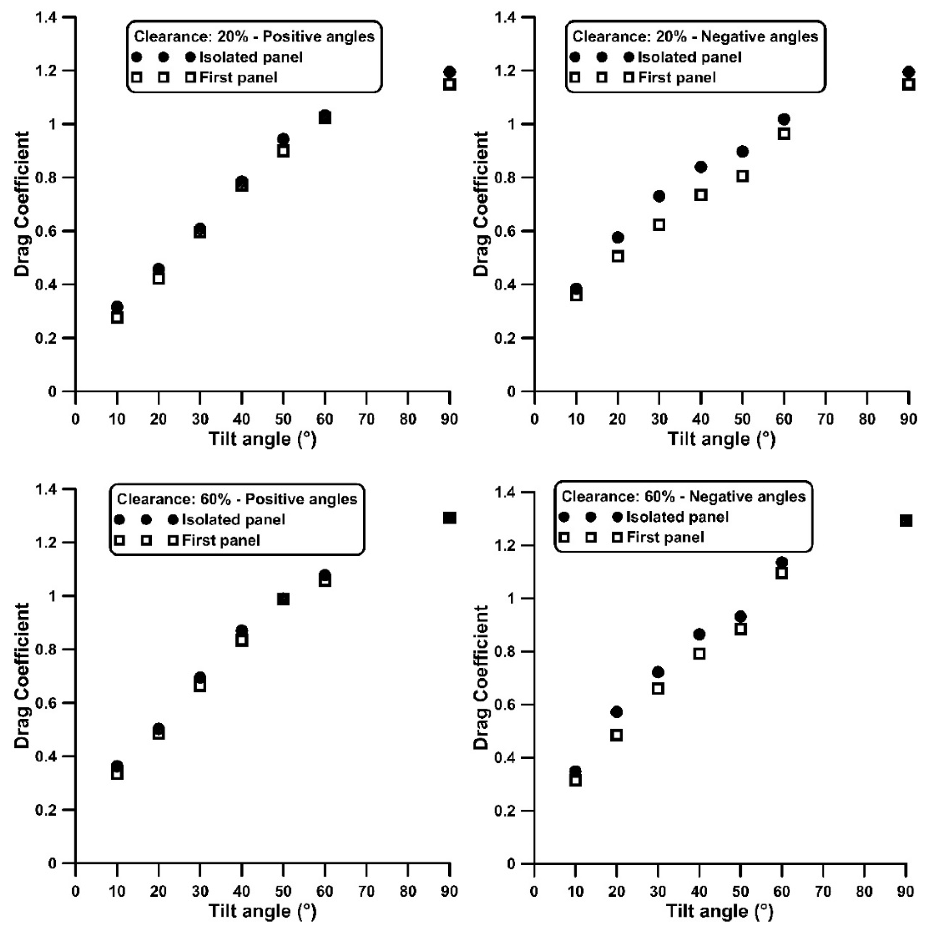 Fluids 10 00155 g010