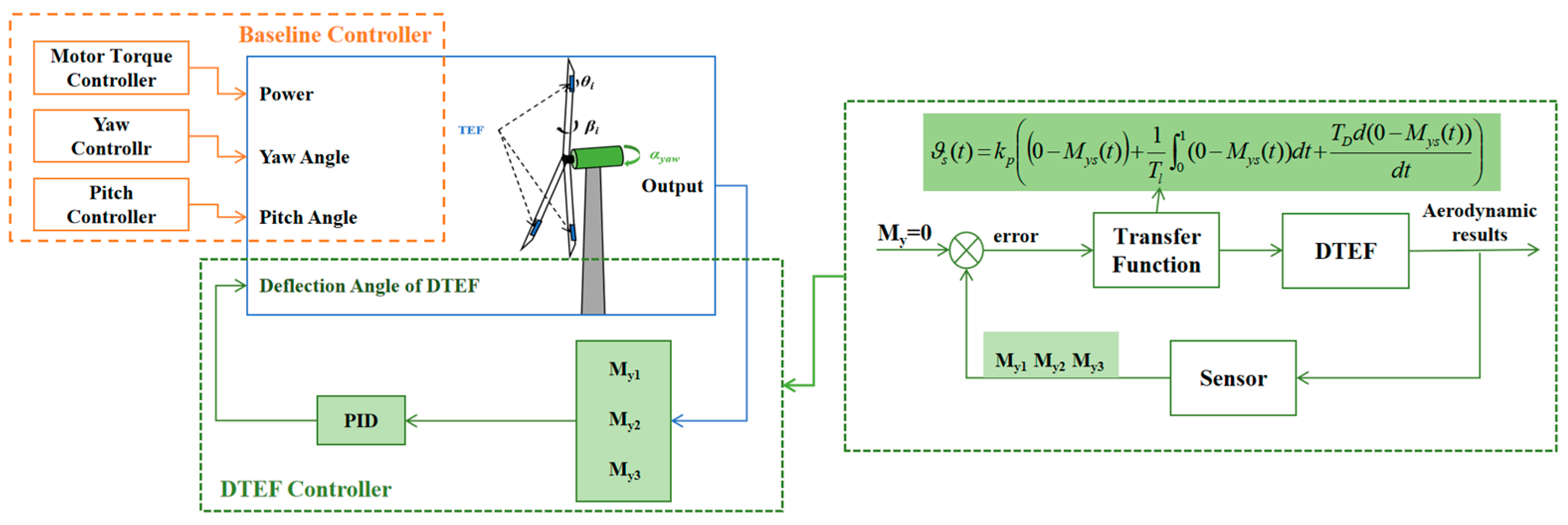 Fluids 10 00157 g001