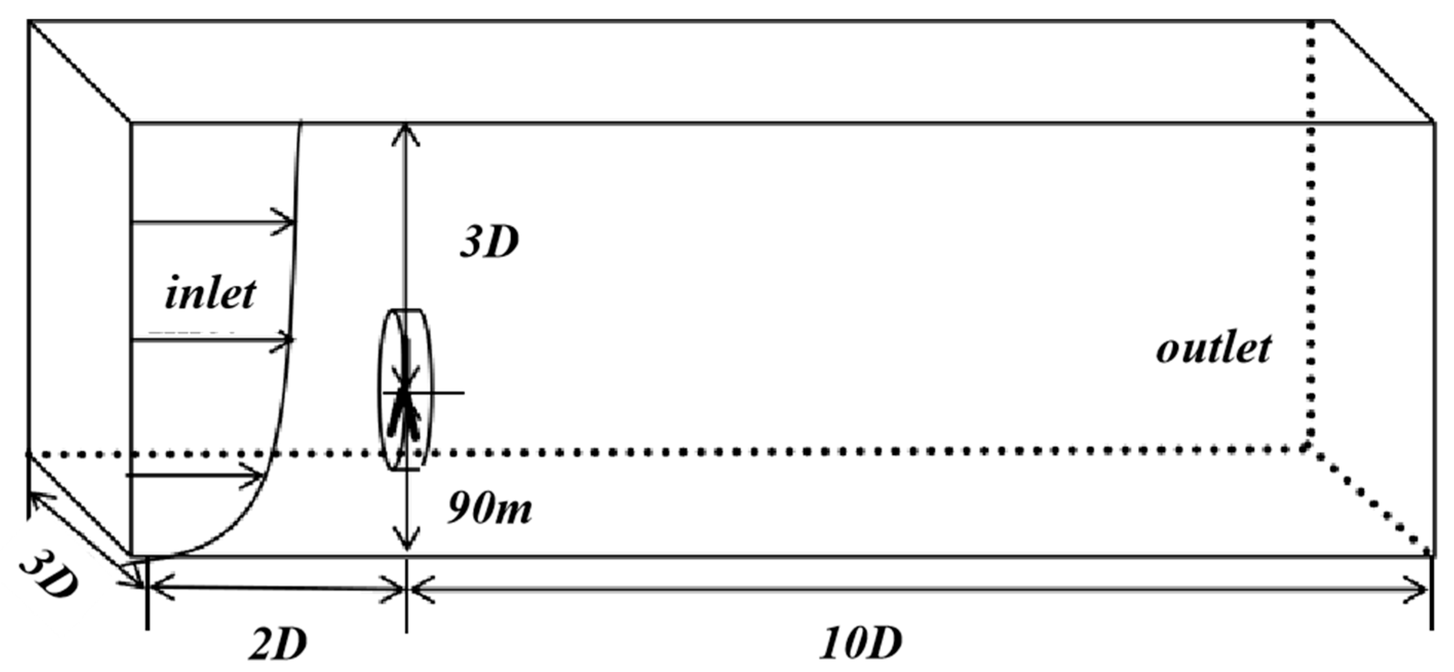 Fluids 10 00157 g003