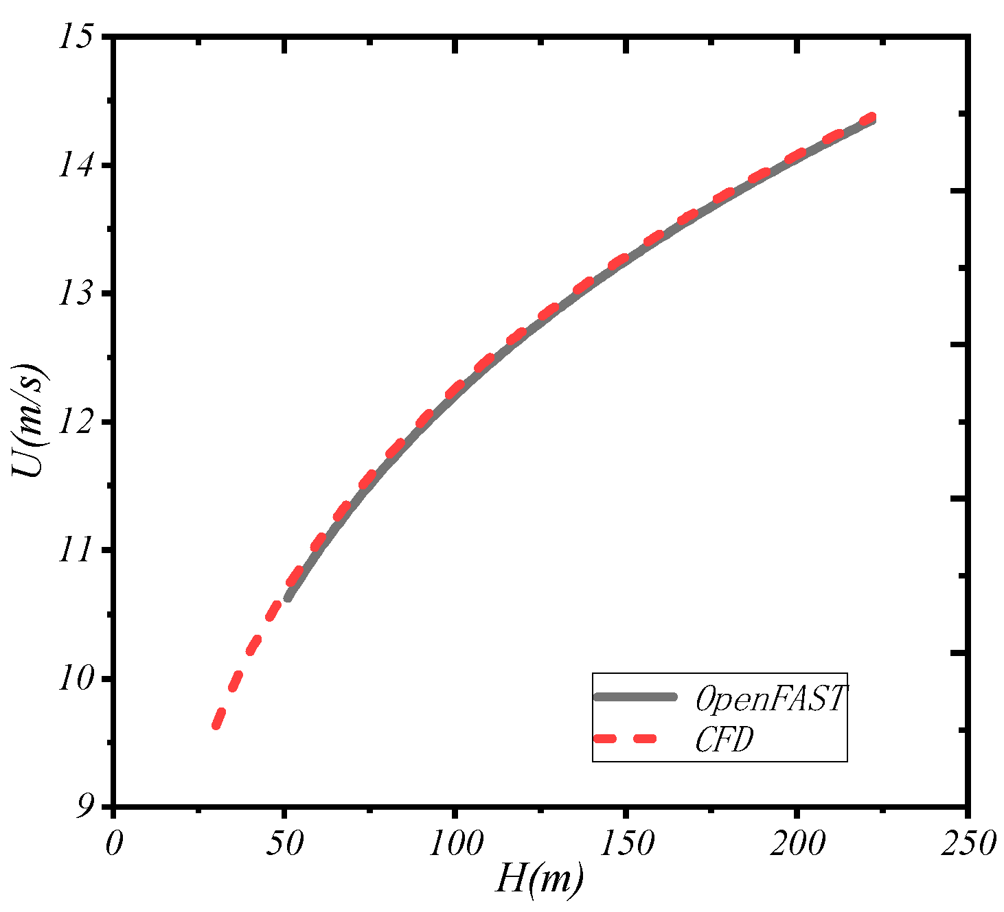 Fluids 10 00157 g005