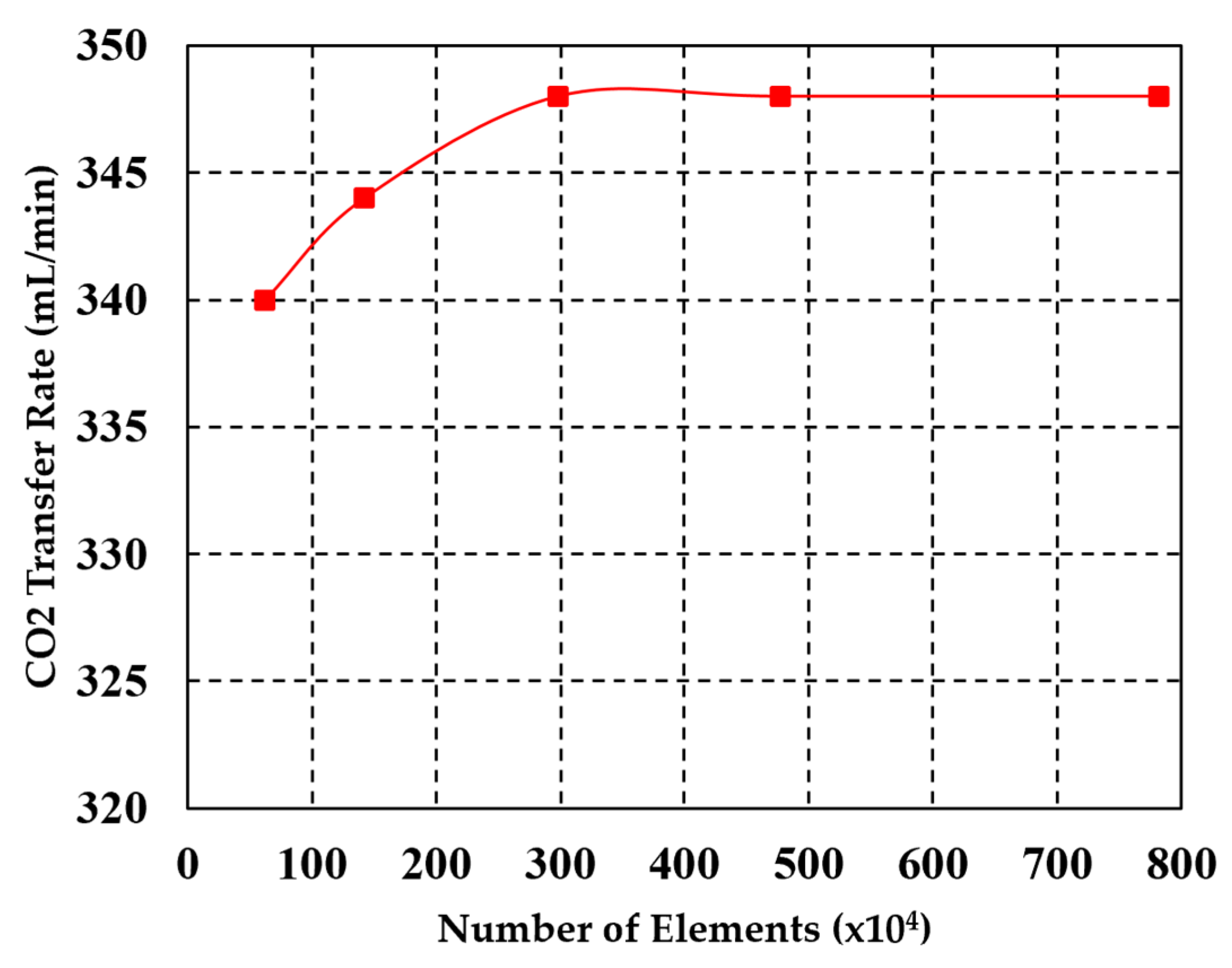 Fluids 10 00158 g003