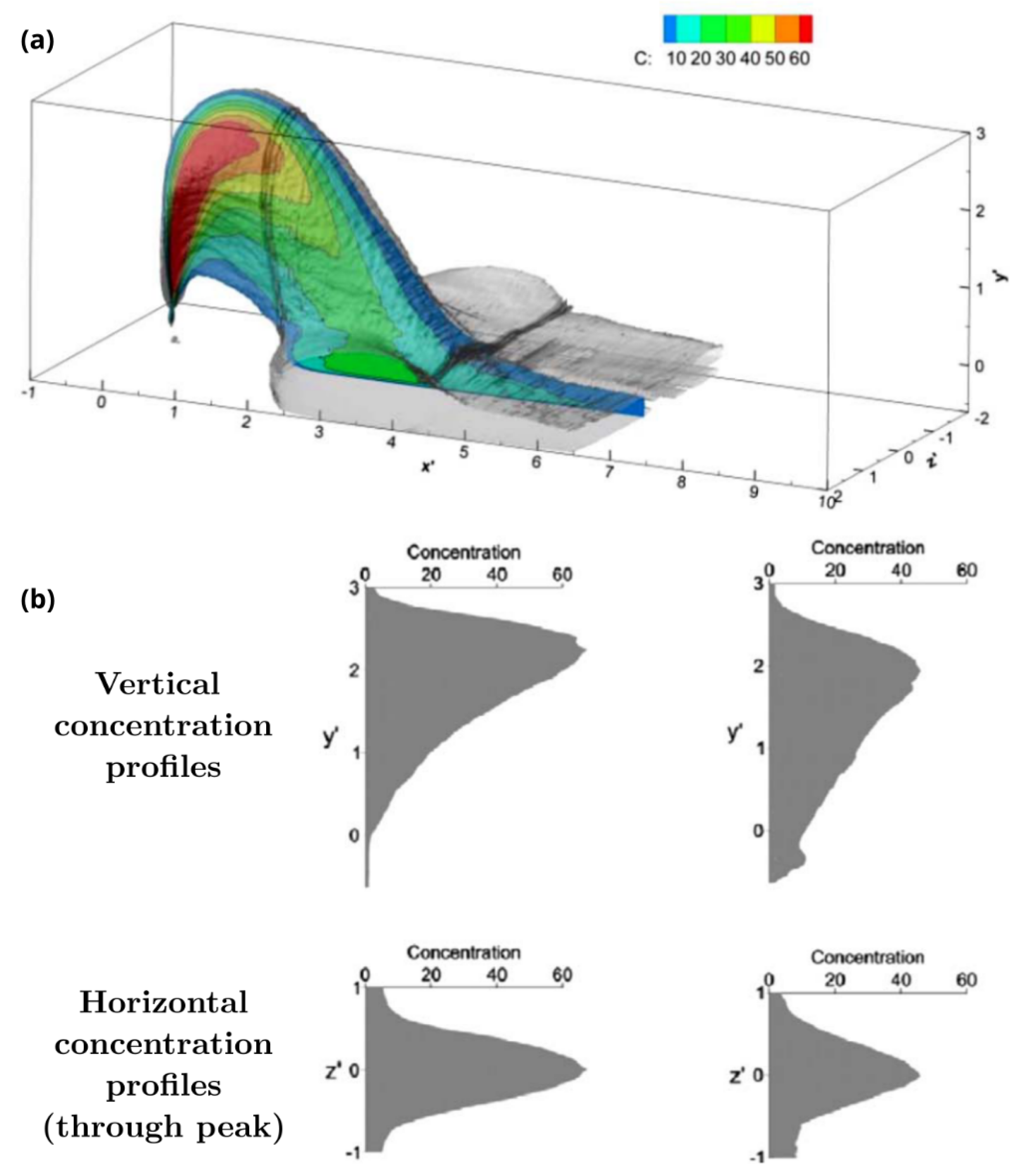 Fluids 10 00159 g003