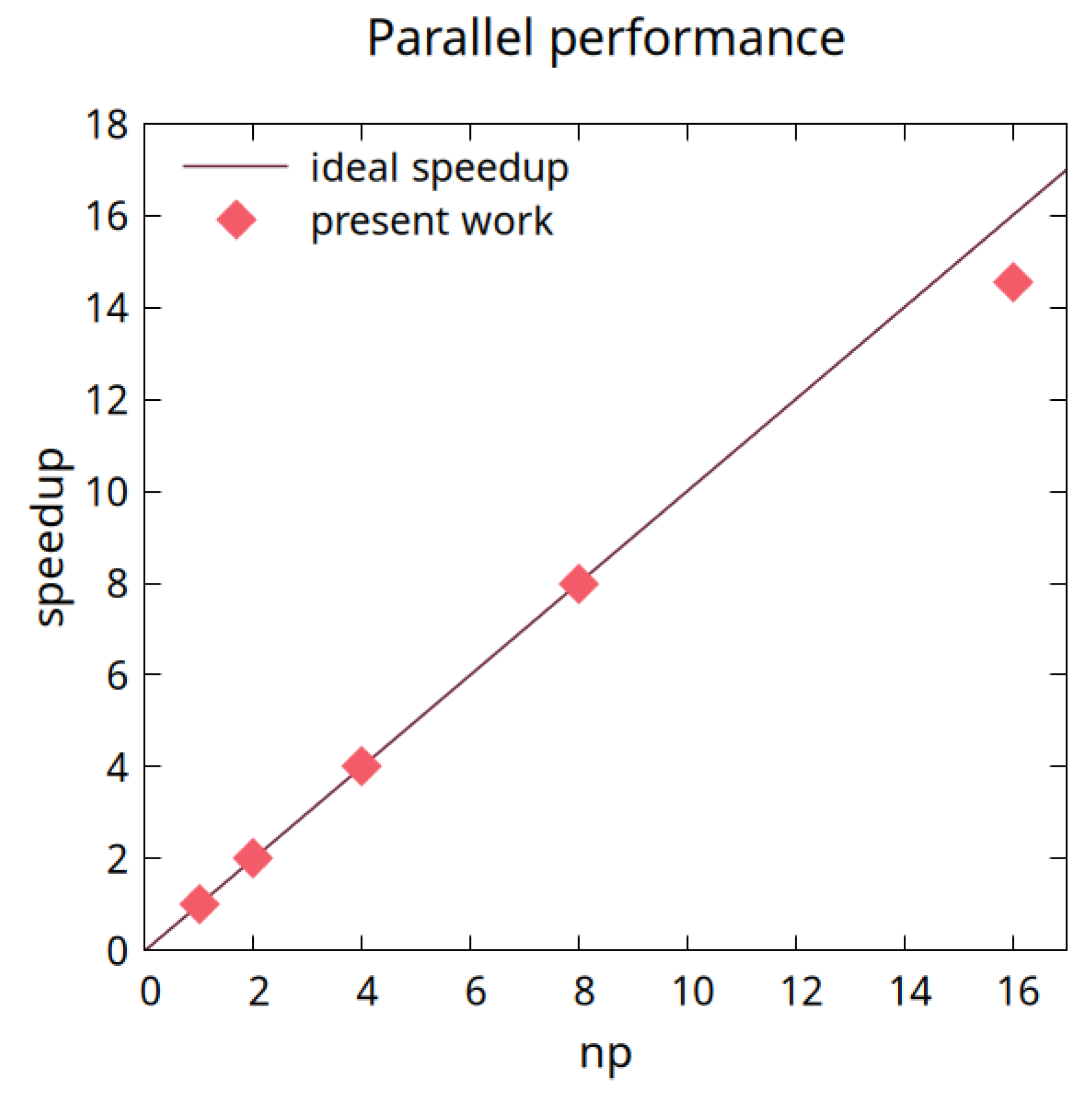 Fluids 10 00159 g005