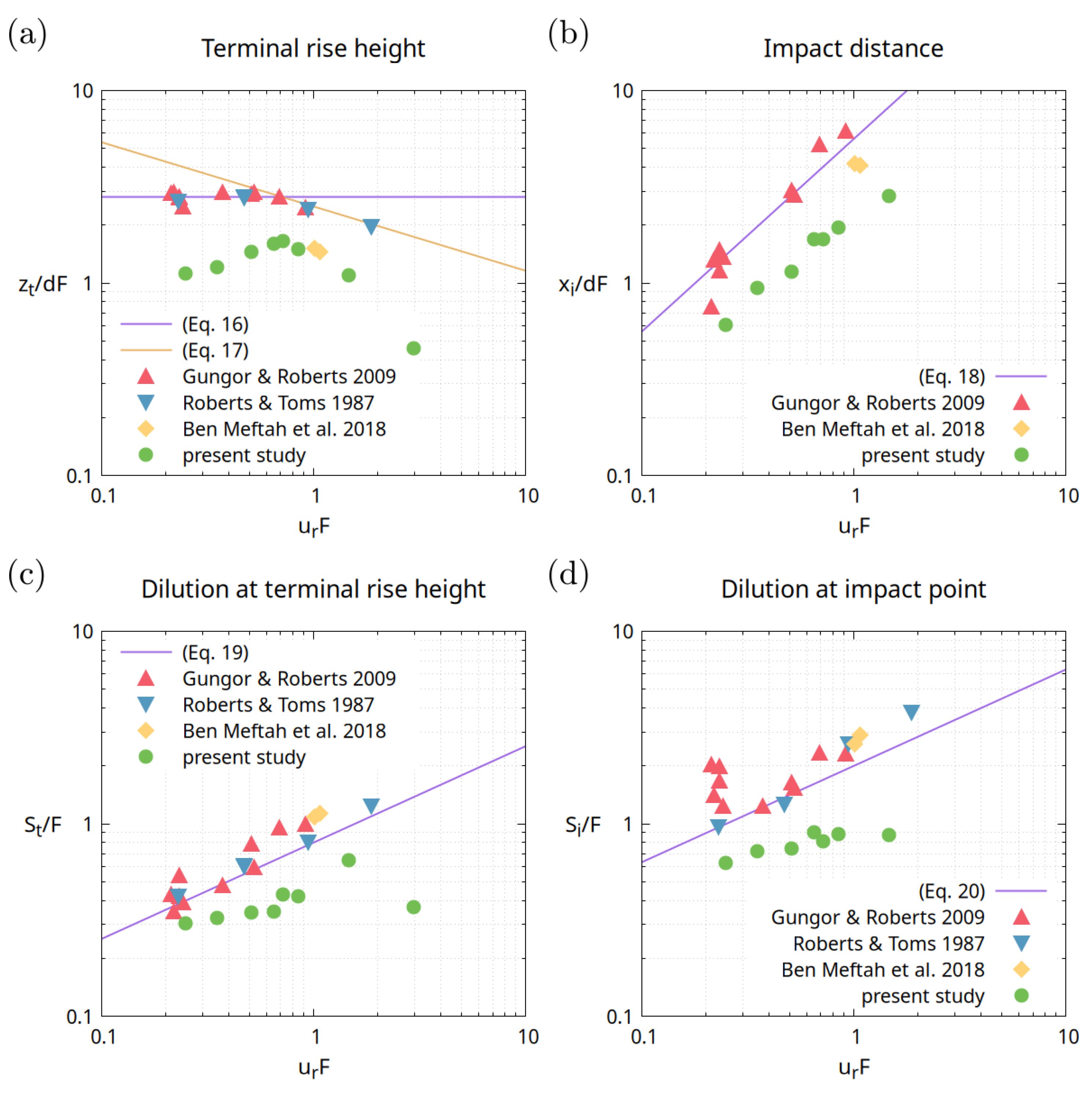 Fluids 10 00159 g015