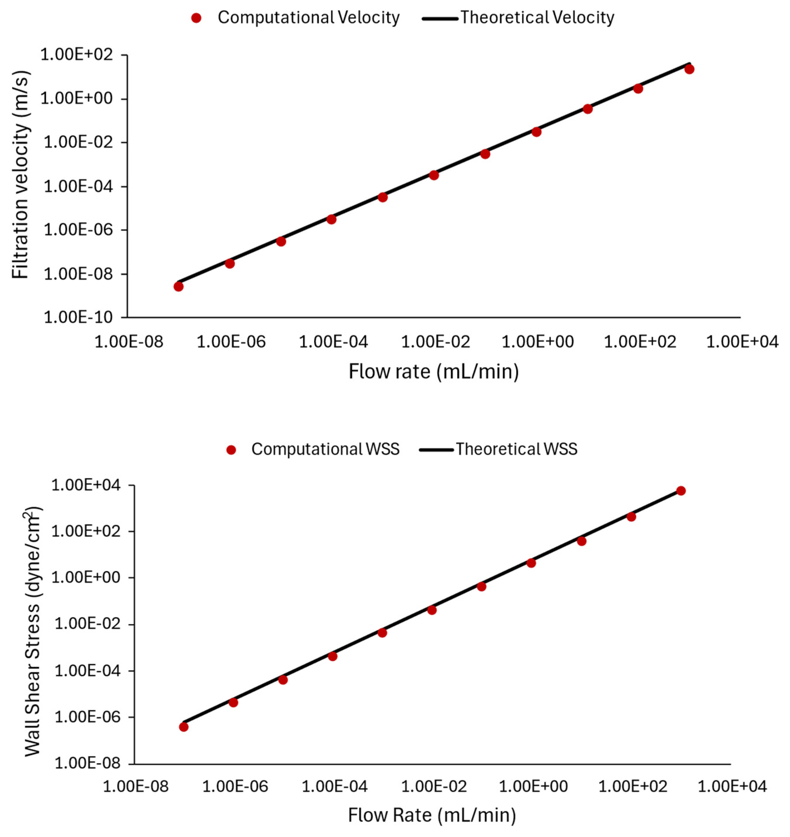 Fluids 10 00160 g009