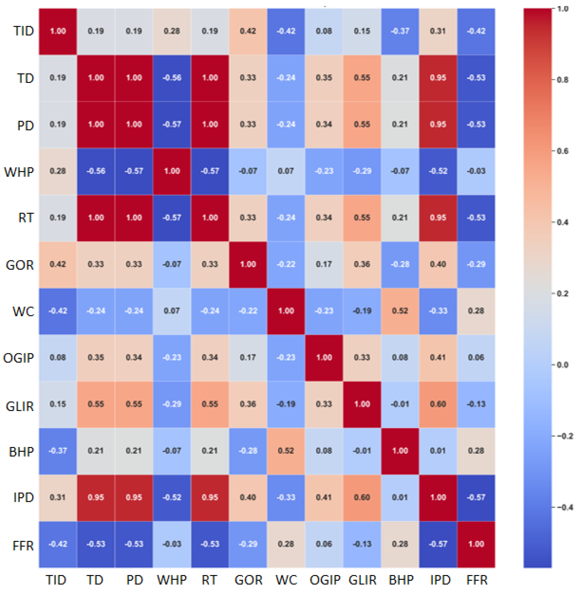 Fluids 10 00161 g005