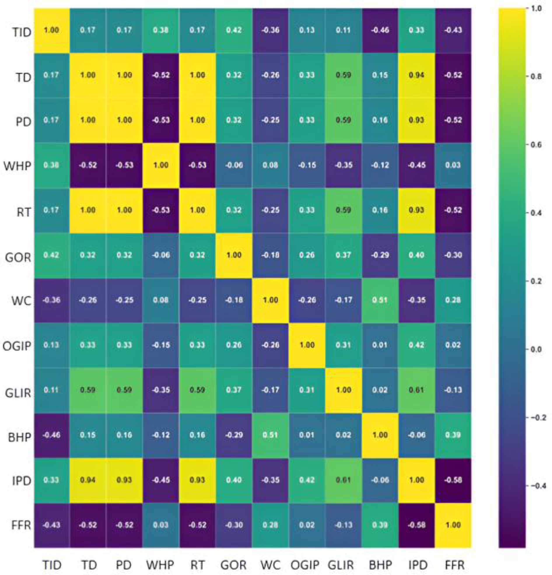 Fluids 10 00161 g006