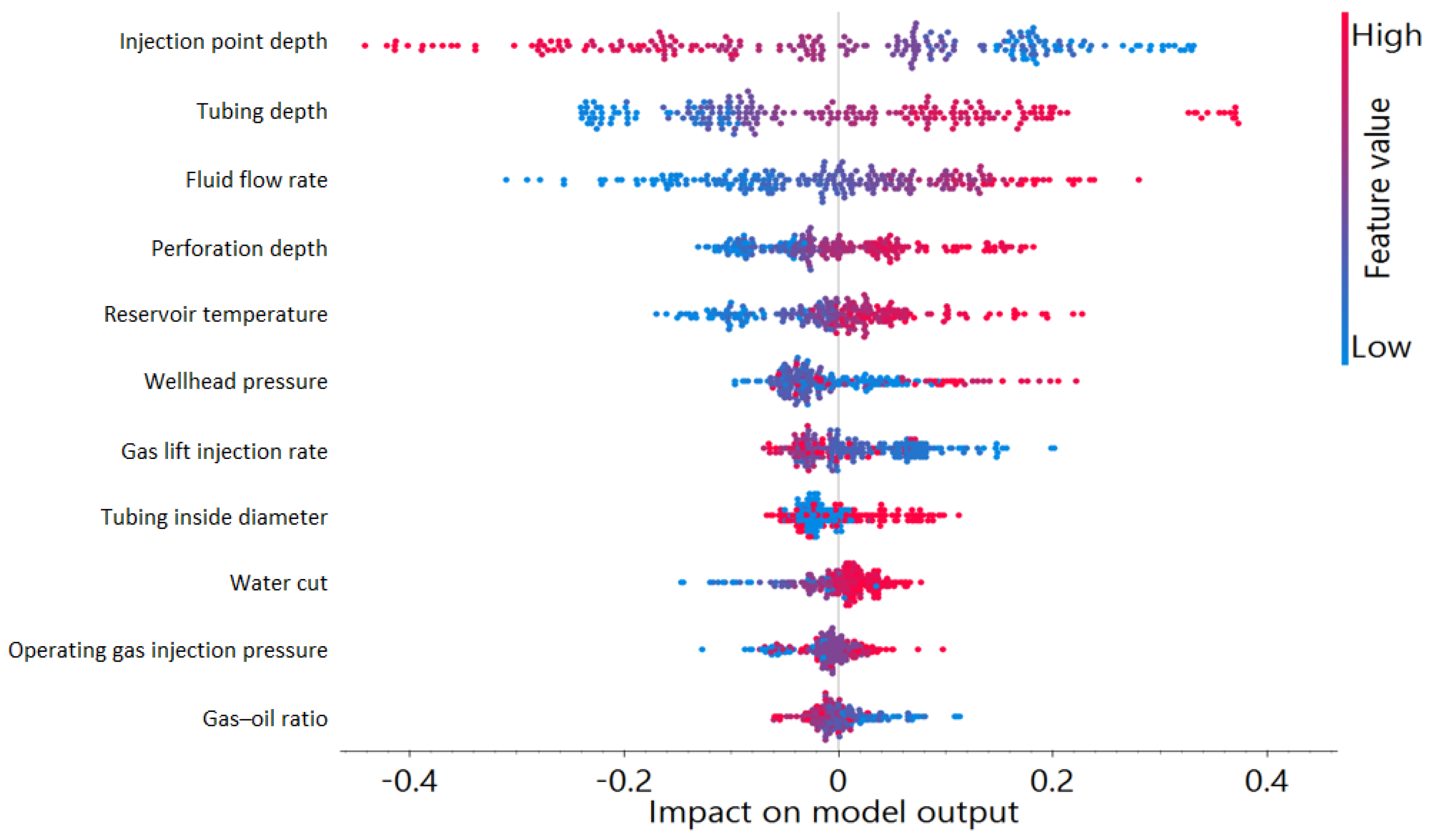 Fluids 10 00161 g010