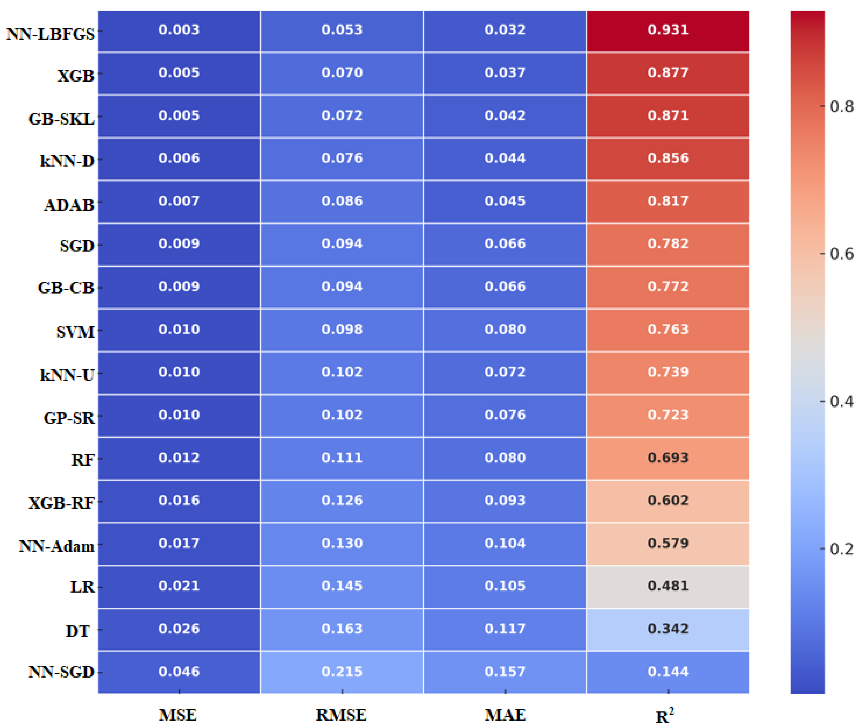 Fluids 10 00161 g012