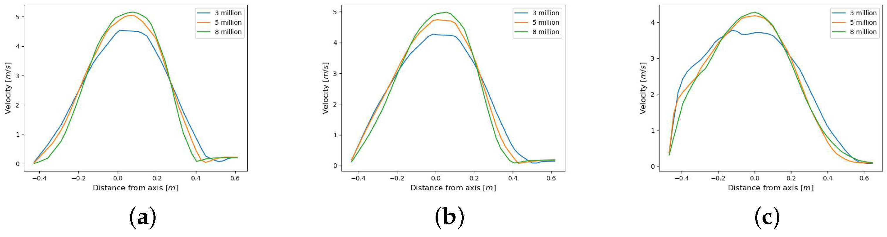 Fluids 10 00163 g004