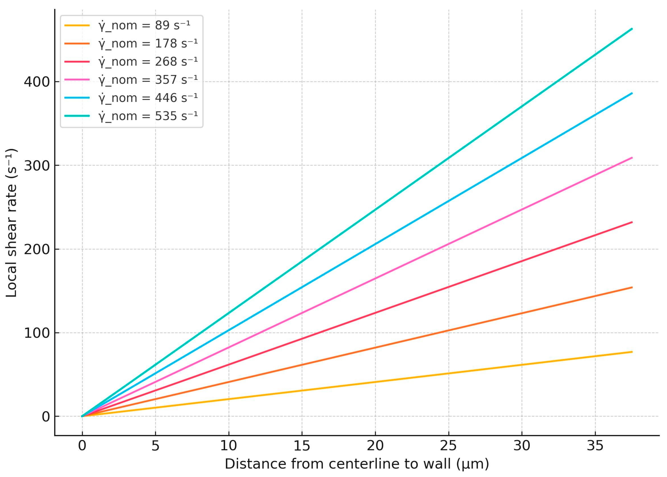 Fluids 10 00167 g005 Fluids 10 00167 g005
