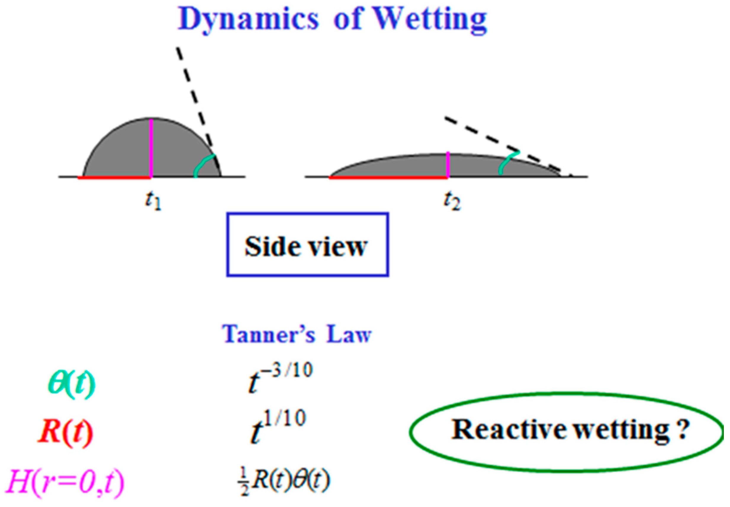 Fluids 10 00170 g001 Fluids 10 00170 g001