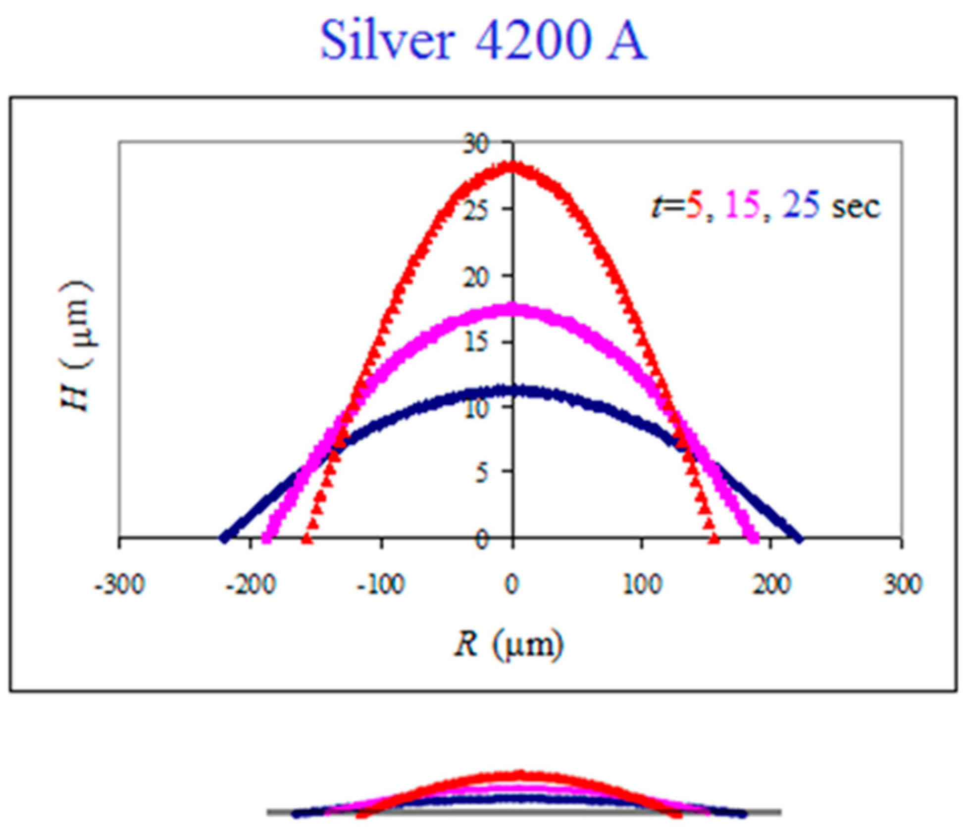 Fluids 10 00170 g004 Fluids 10 00170 g004