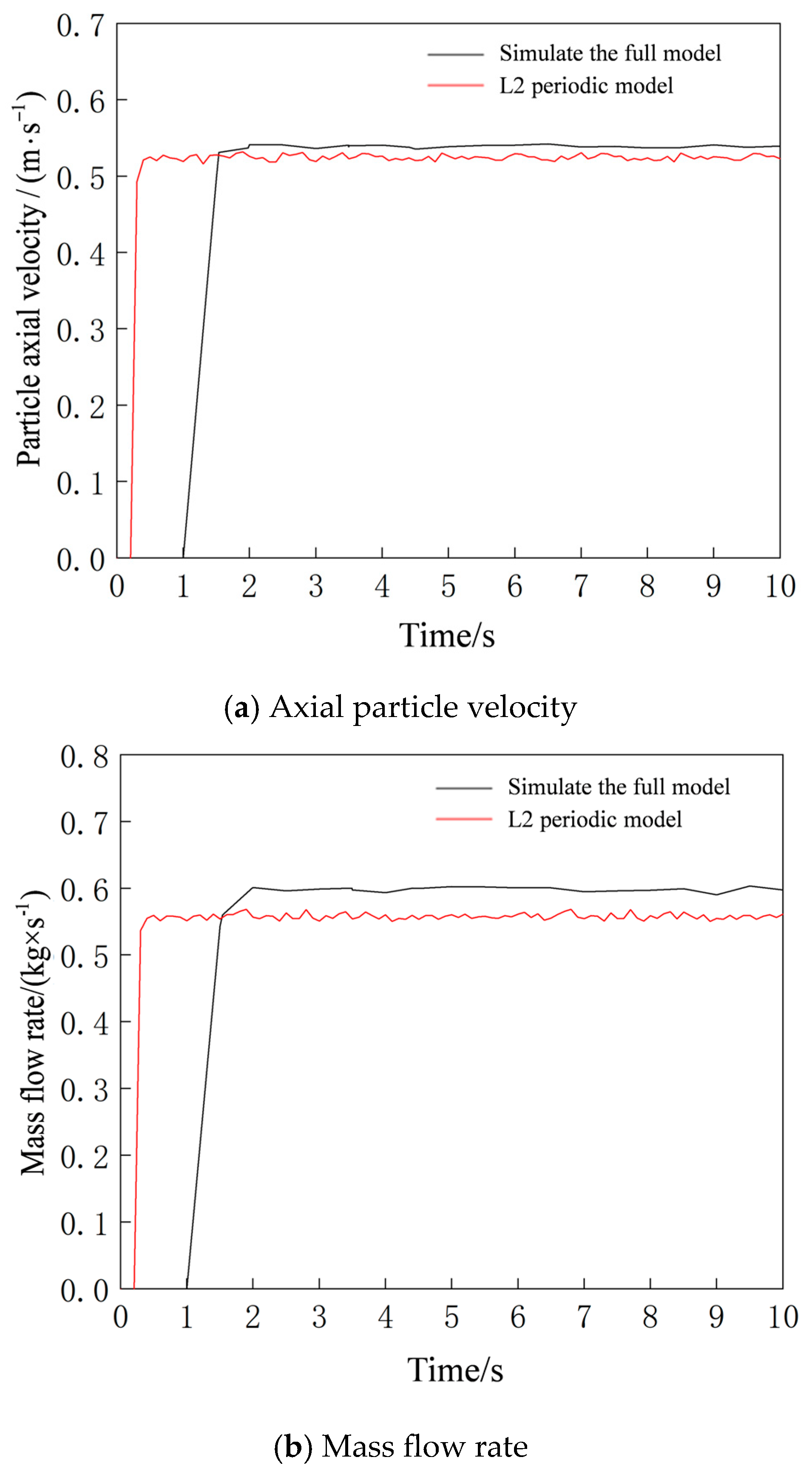 Fluids 10 00171 g005