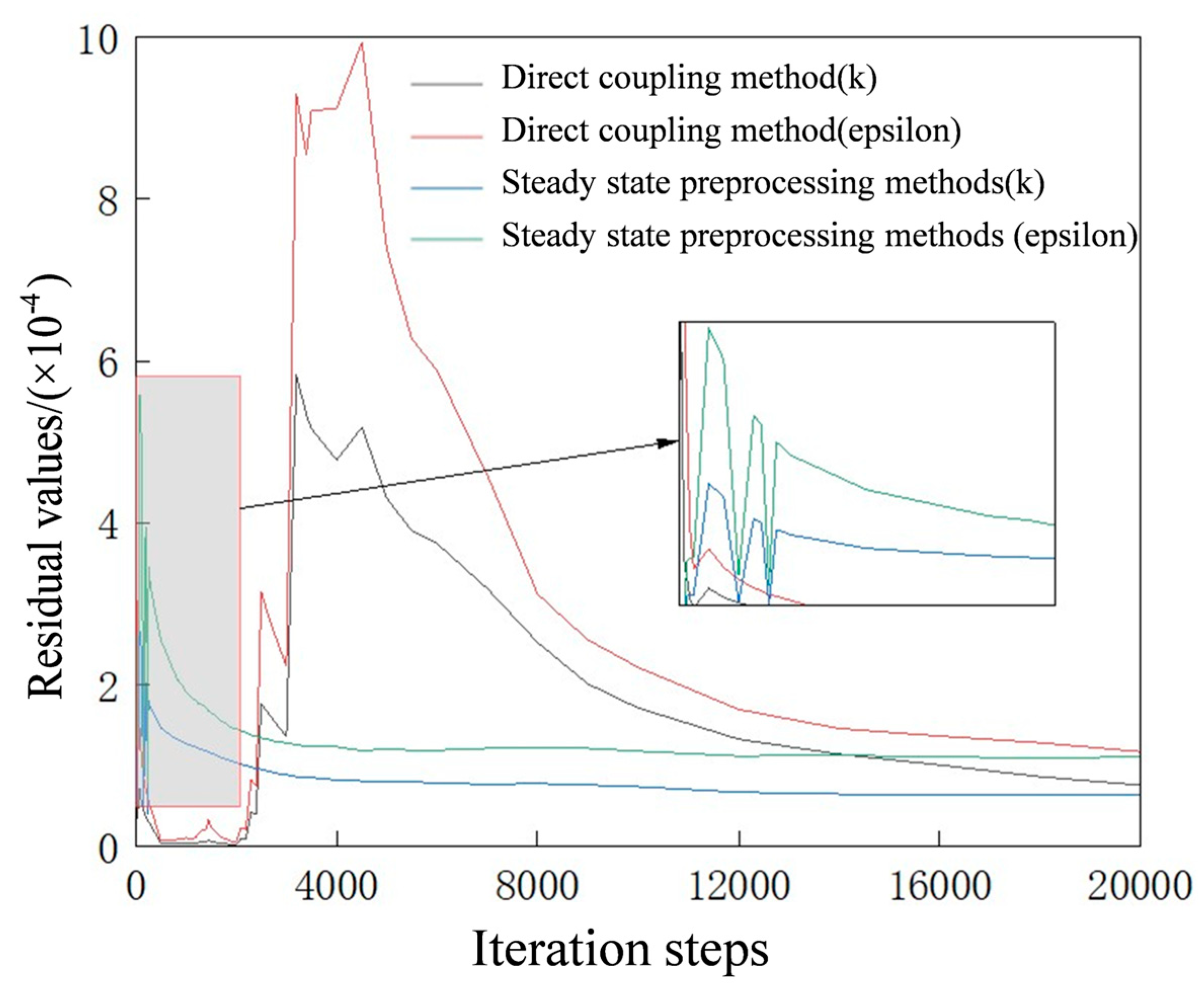 Fluids 10 00171 g008