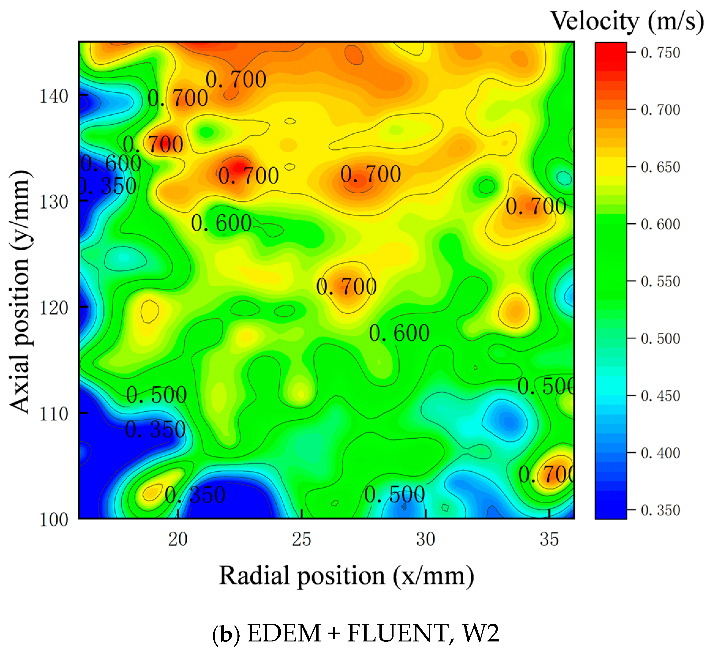 Fluids 10 00171 g012b