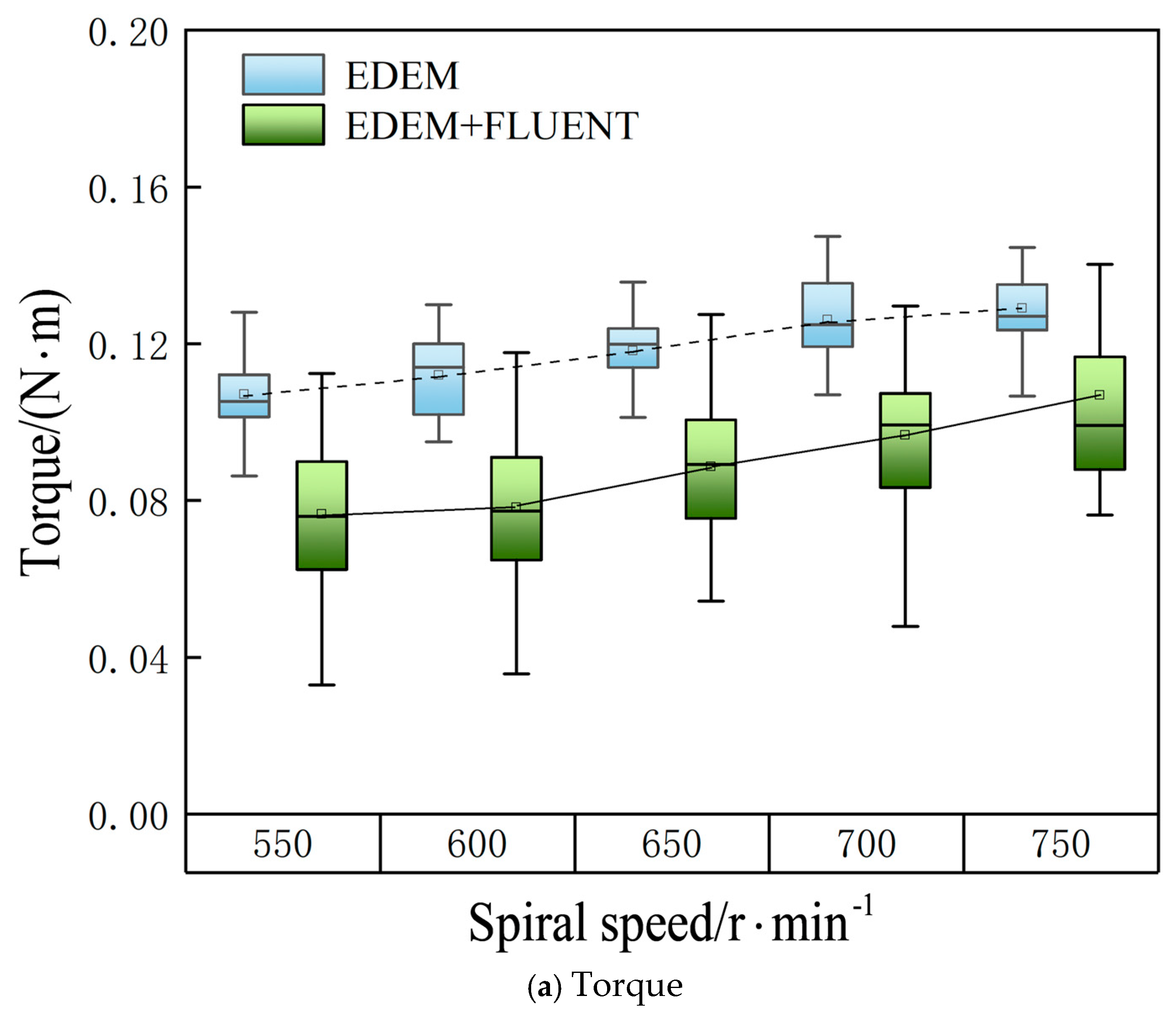 Fluids 10 00171 g018a