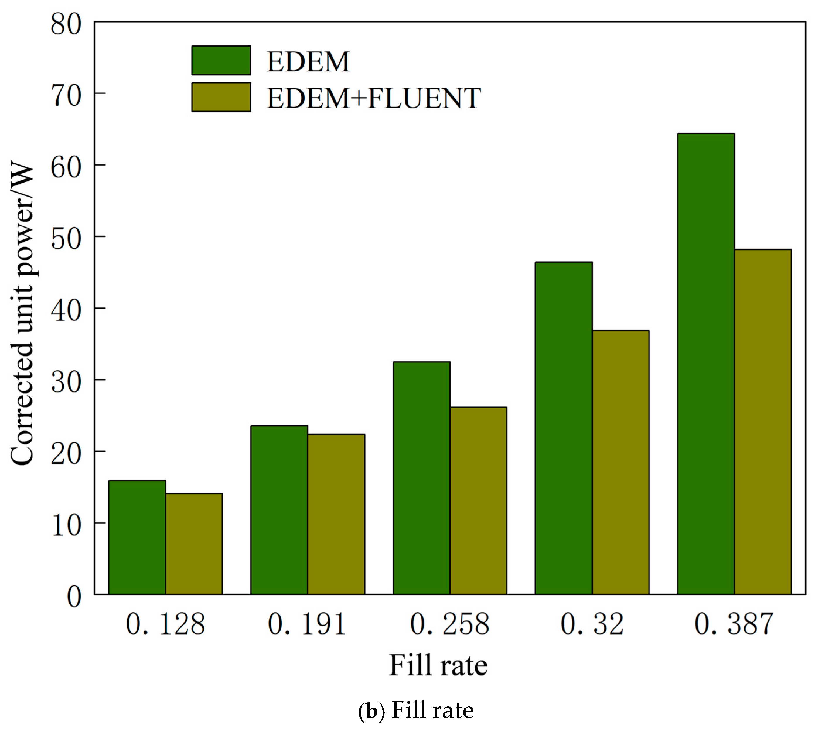 Fluids 10 00171 g022b