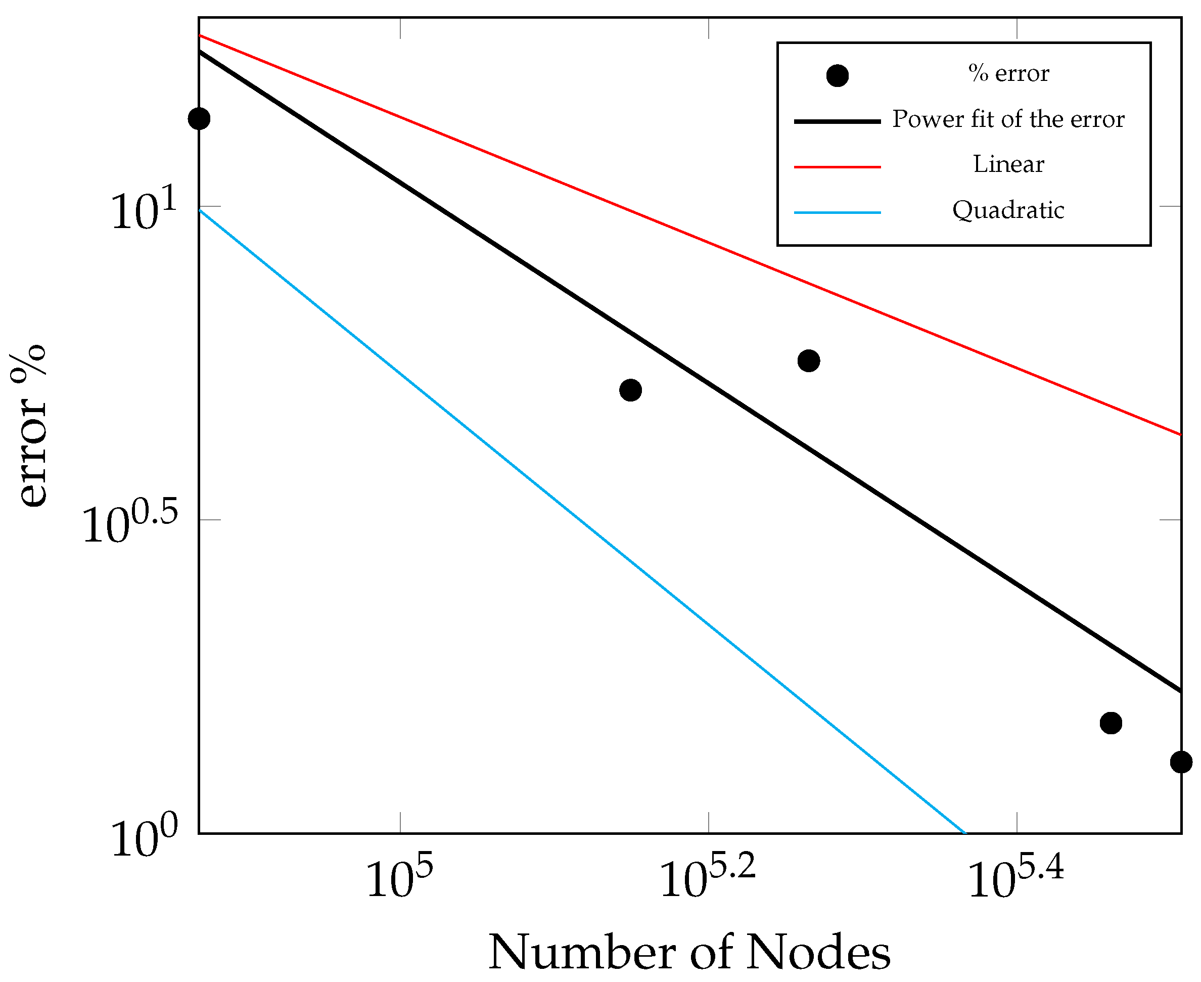 Fluids 10 00172 g003