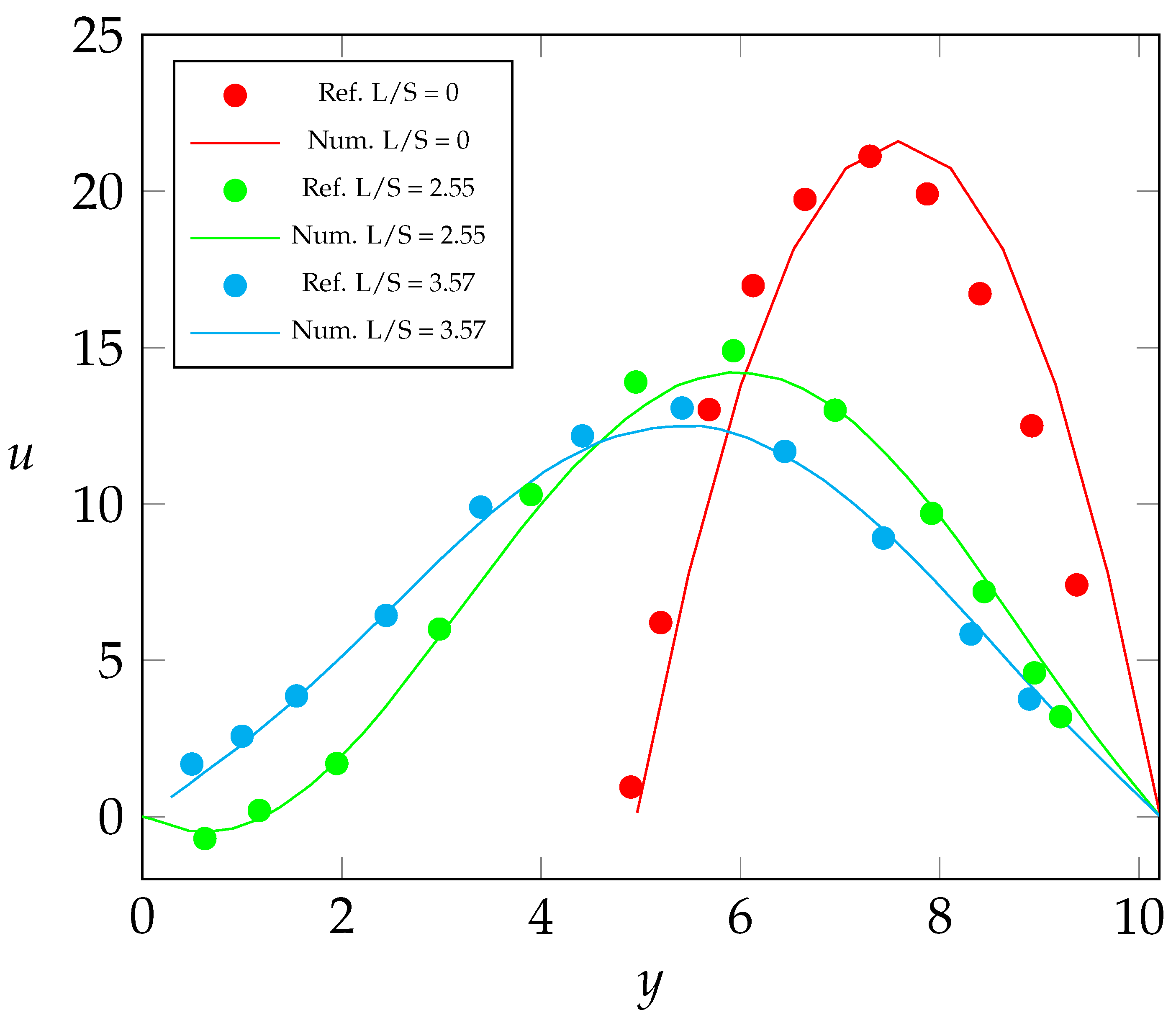 Fluids 10 00172 g004