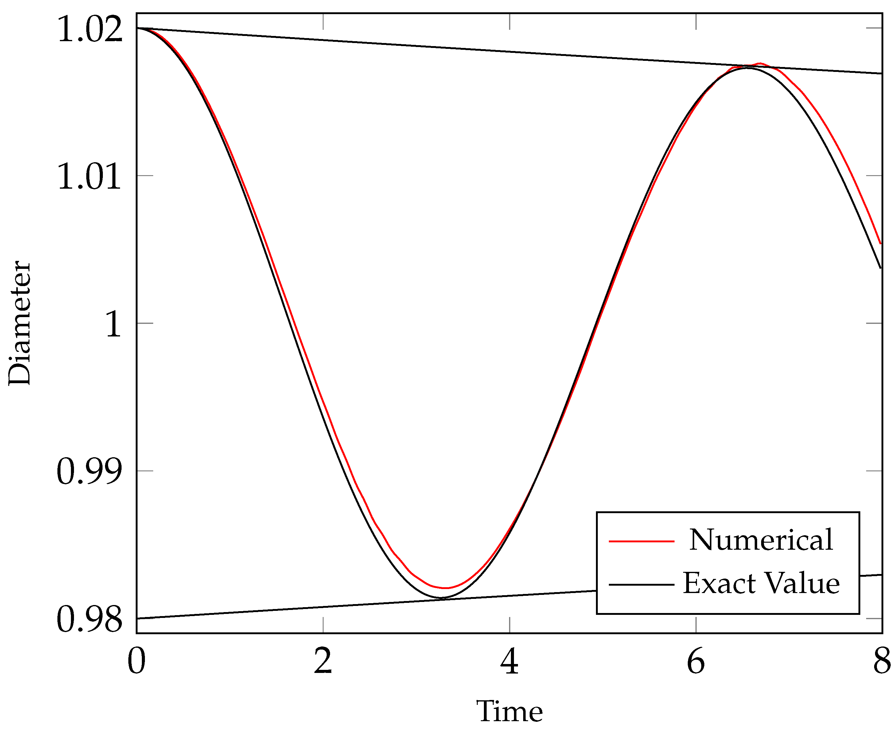 Fluids 10 00172 g005