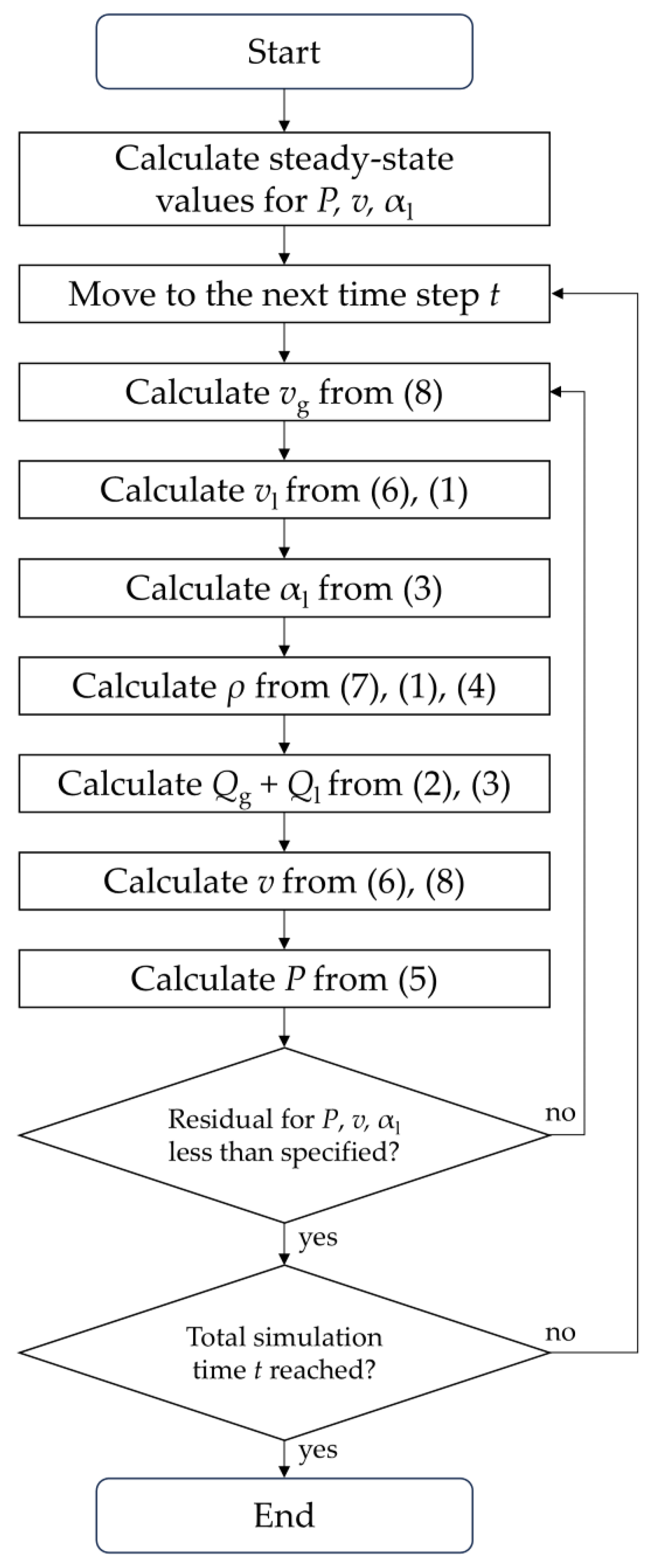 Fluids 10 00173 g002