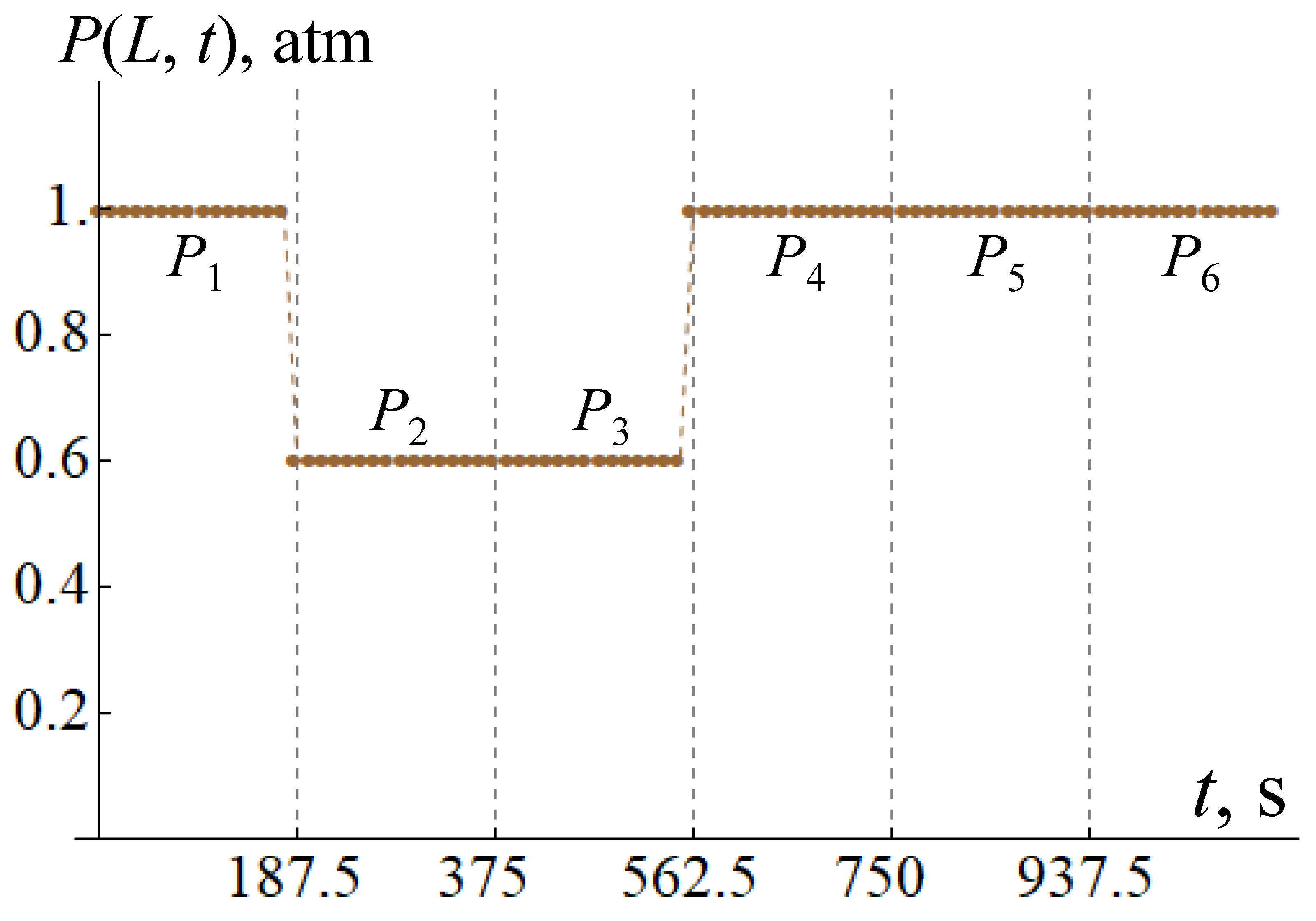 Fluids 10 00173 g007
