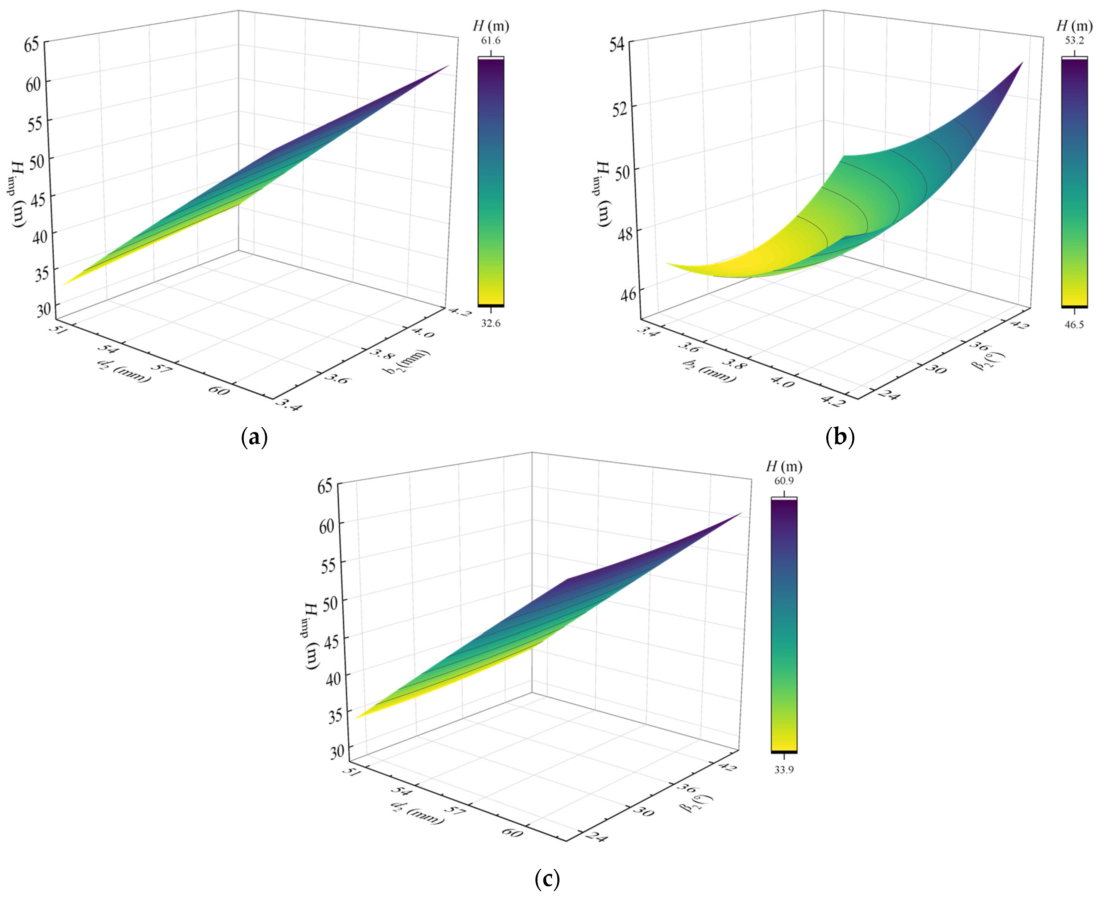 Fluids 10 00174 g010