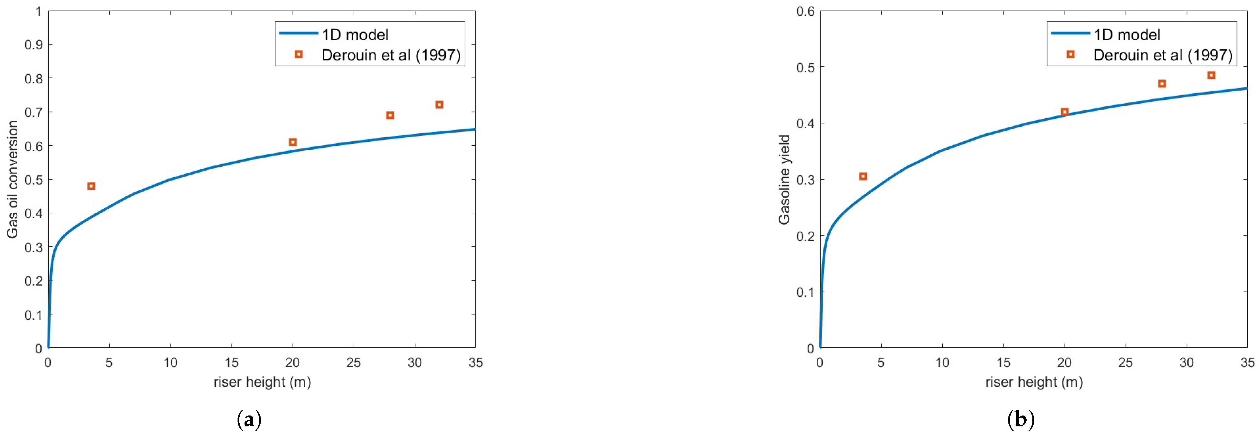 Fluids 10 00179 g007