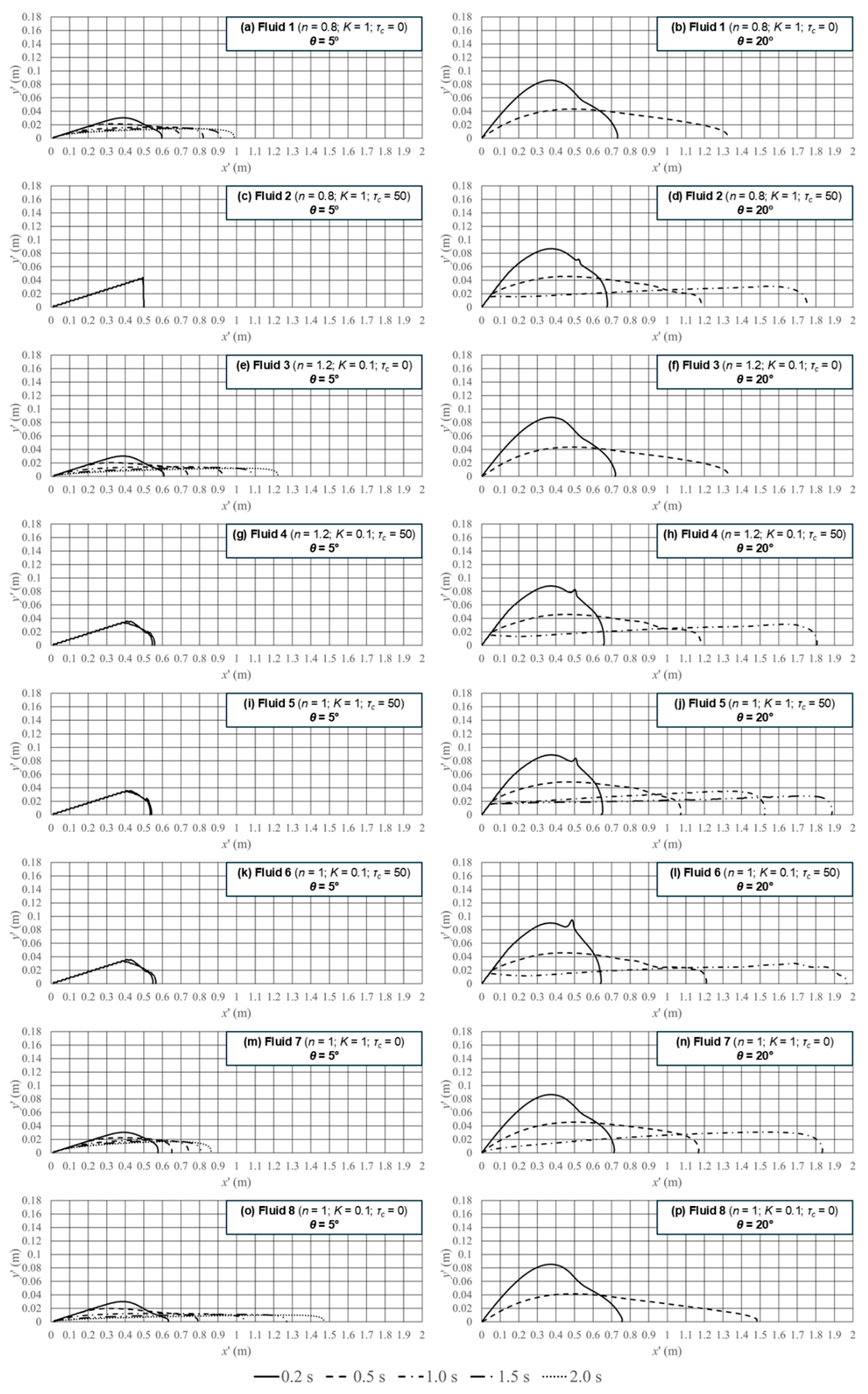 Fluids 10 00180 g002