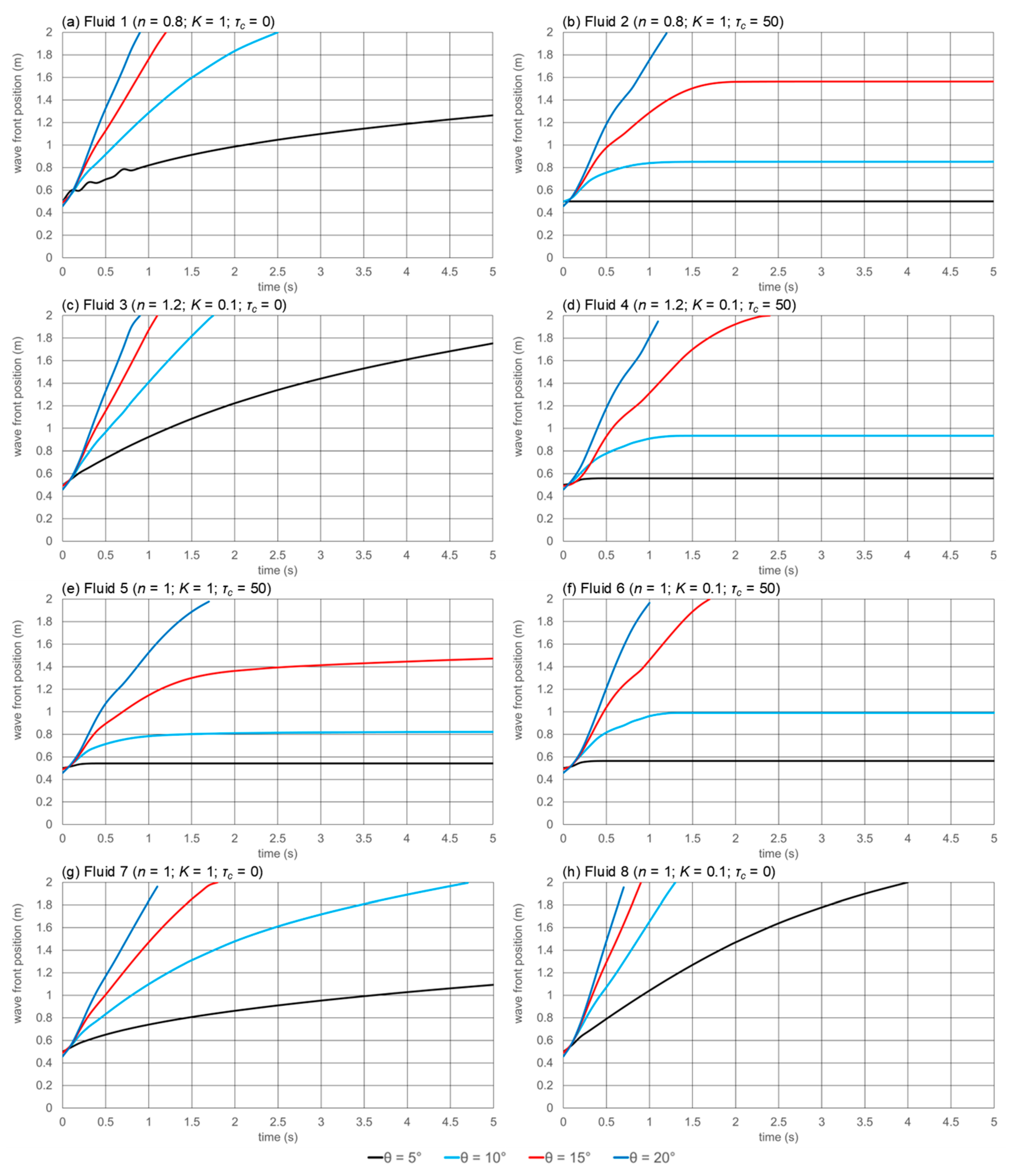 Fluids 10 00180 g003