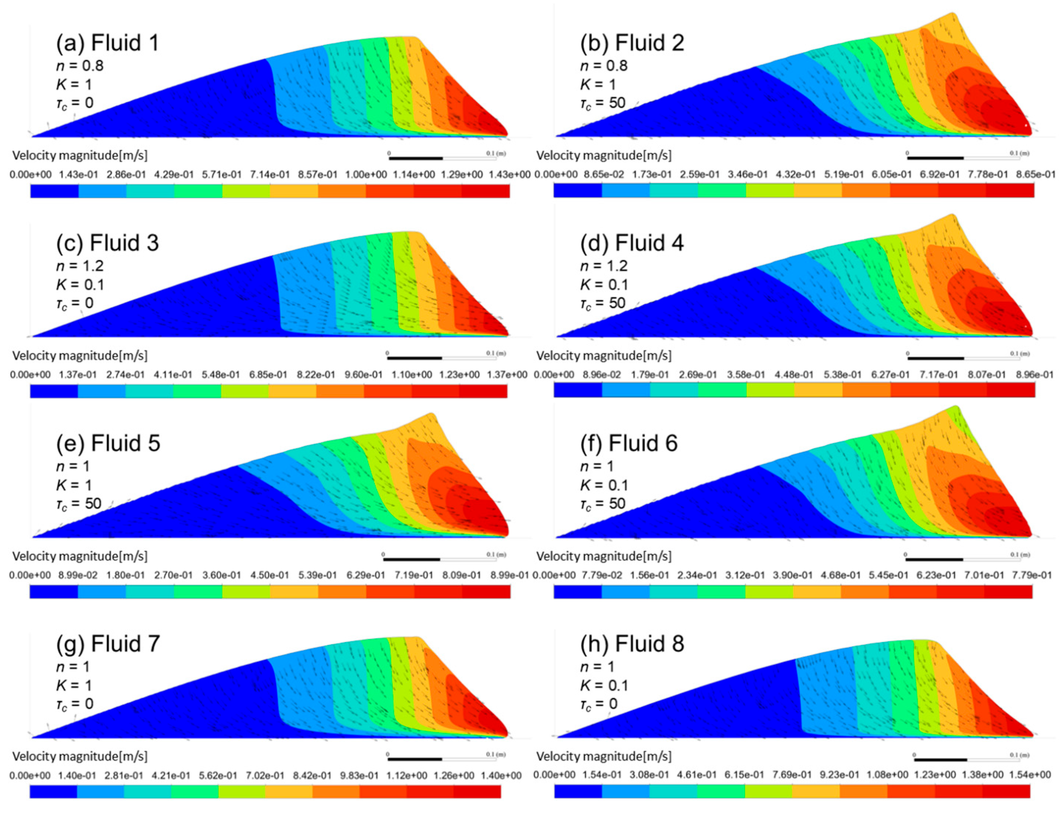 Fluids 10 00180 g004