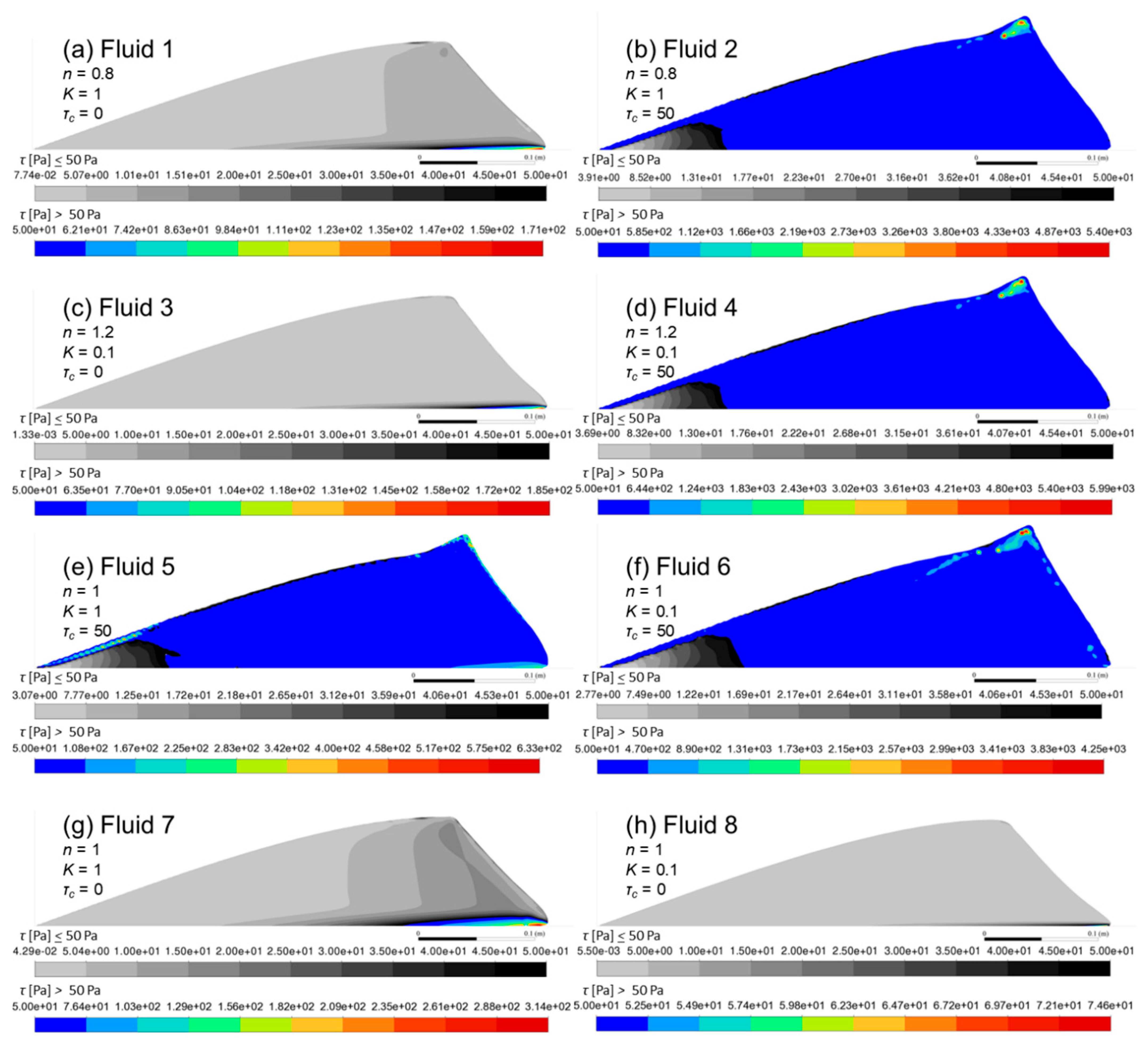 Fluids 10 00180 g005