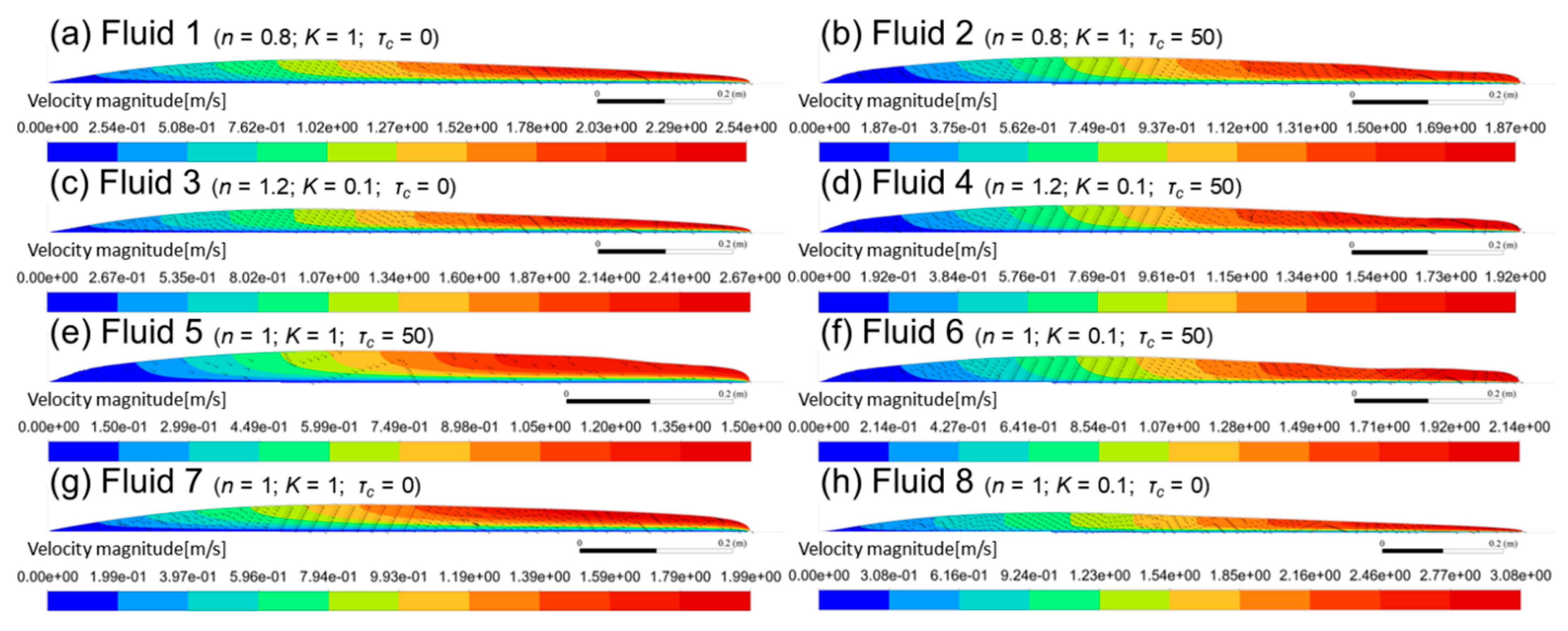 Fluids 10 00180 g006