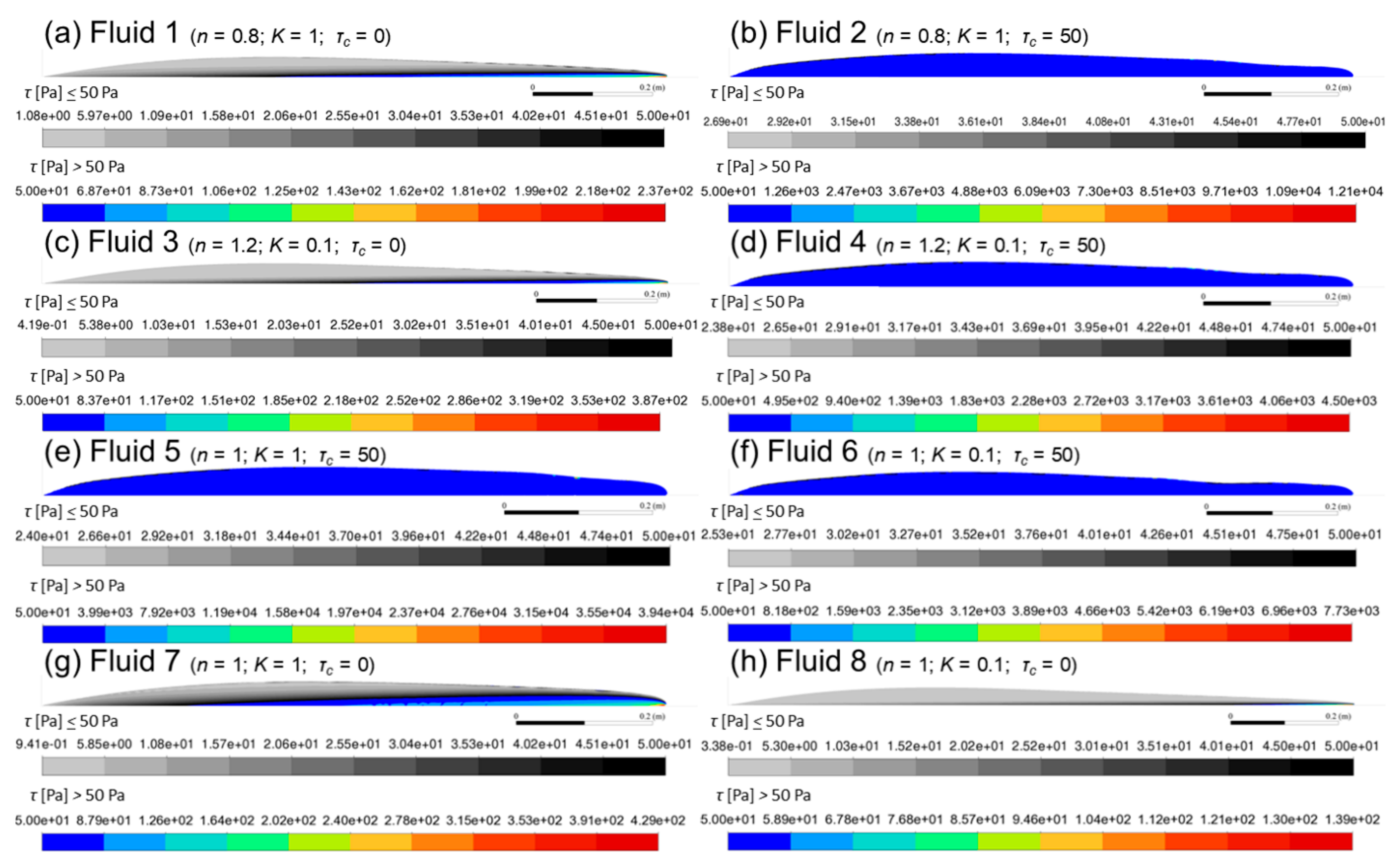 Fluids 10 00180 g007