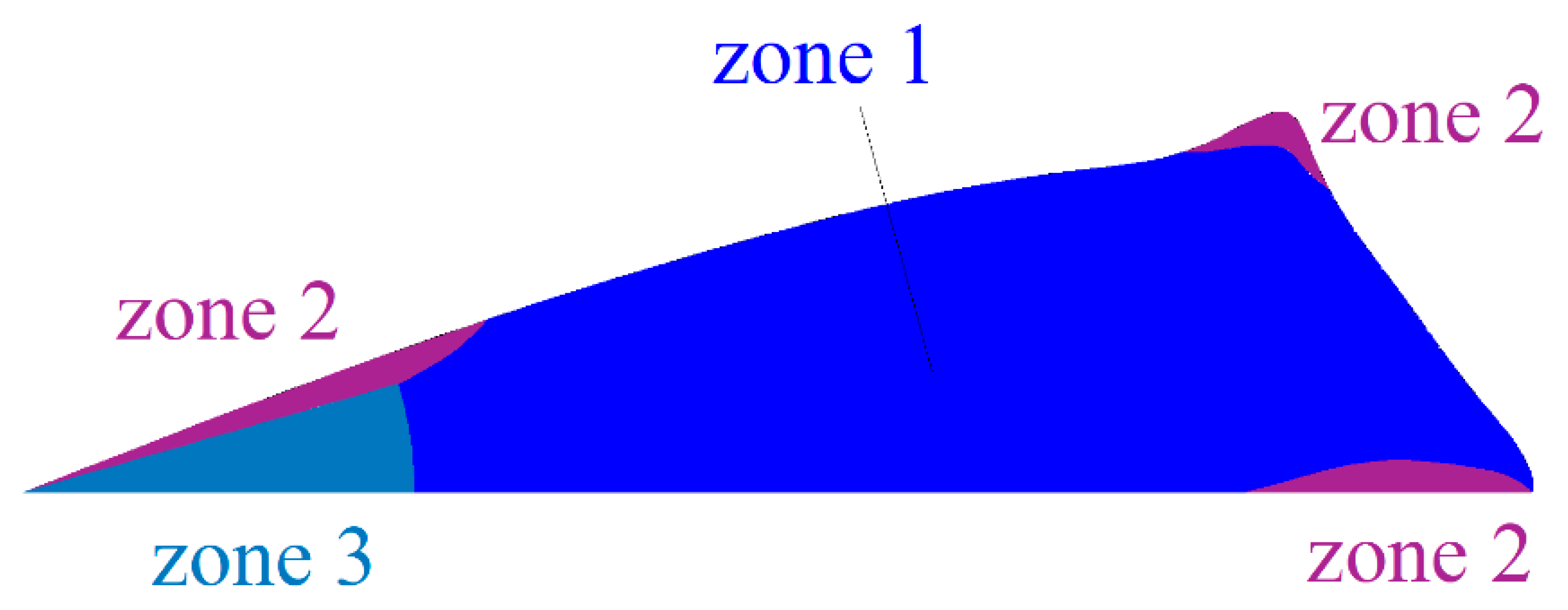 Fluids 10 00180 g008