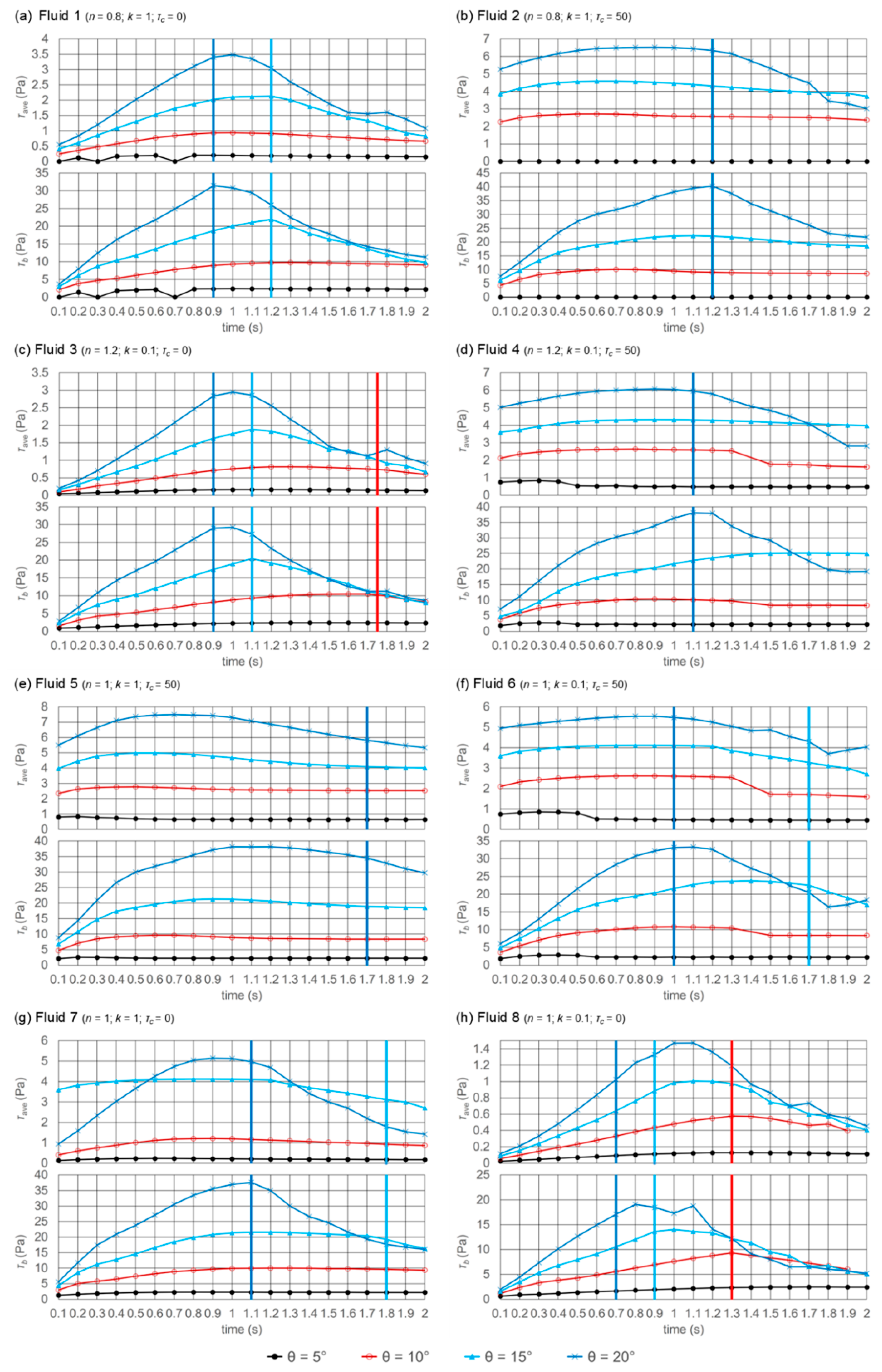 Fluids 10 00180 g009