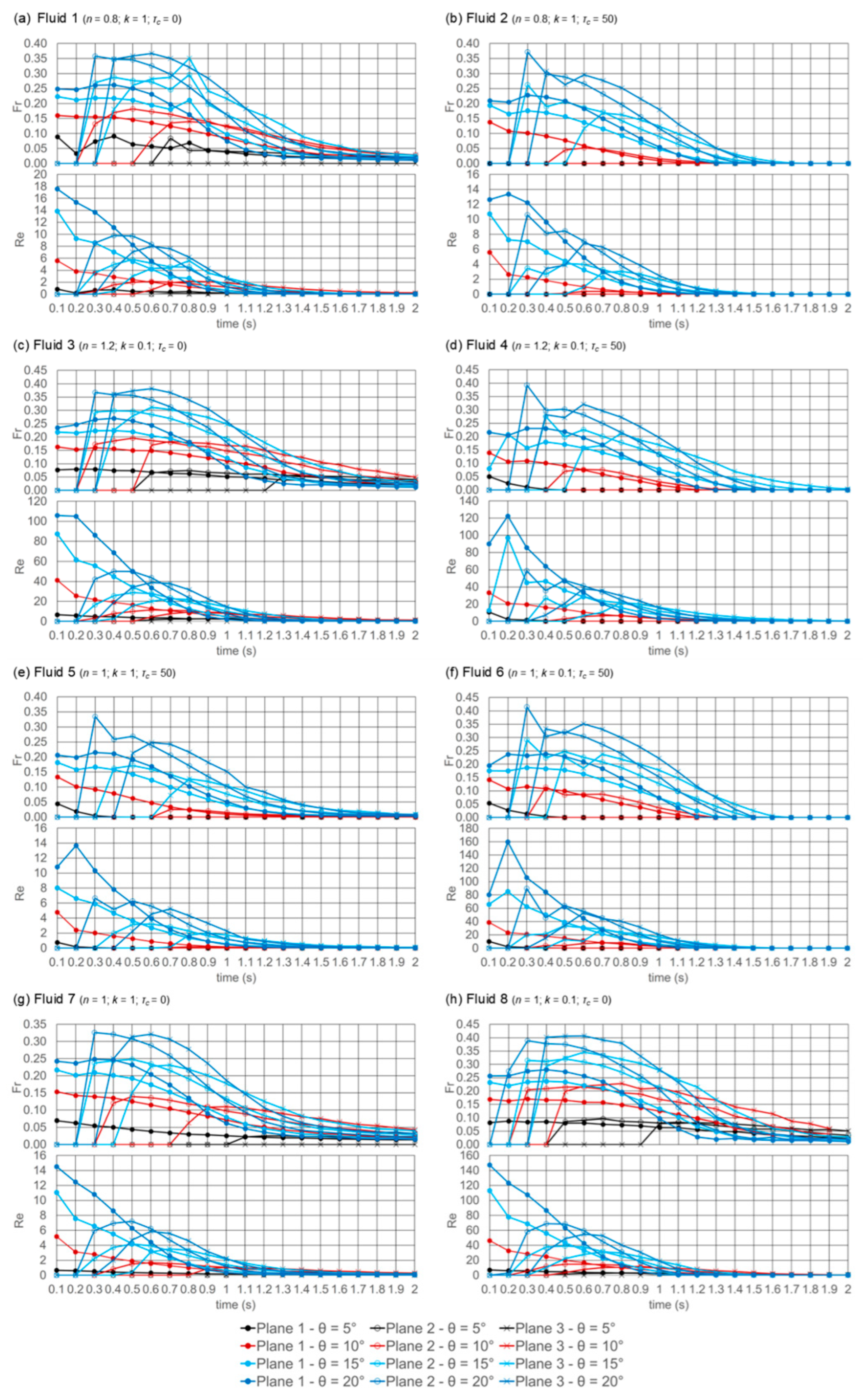 Fluids 10 00180 g010