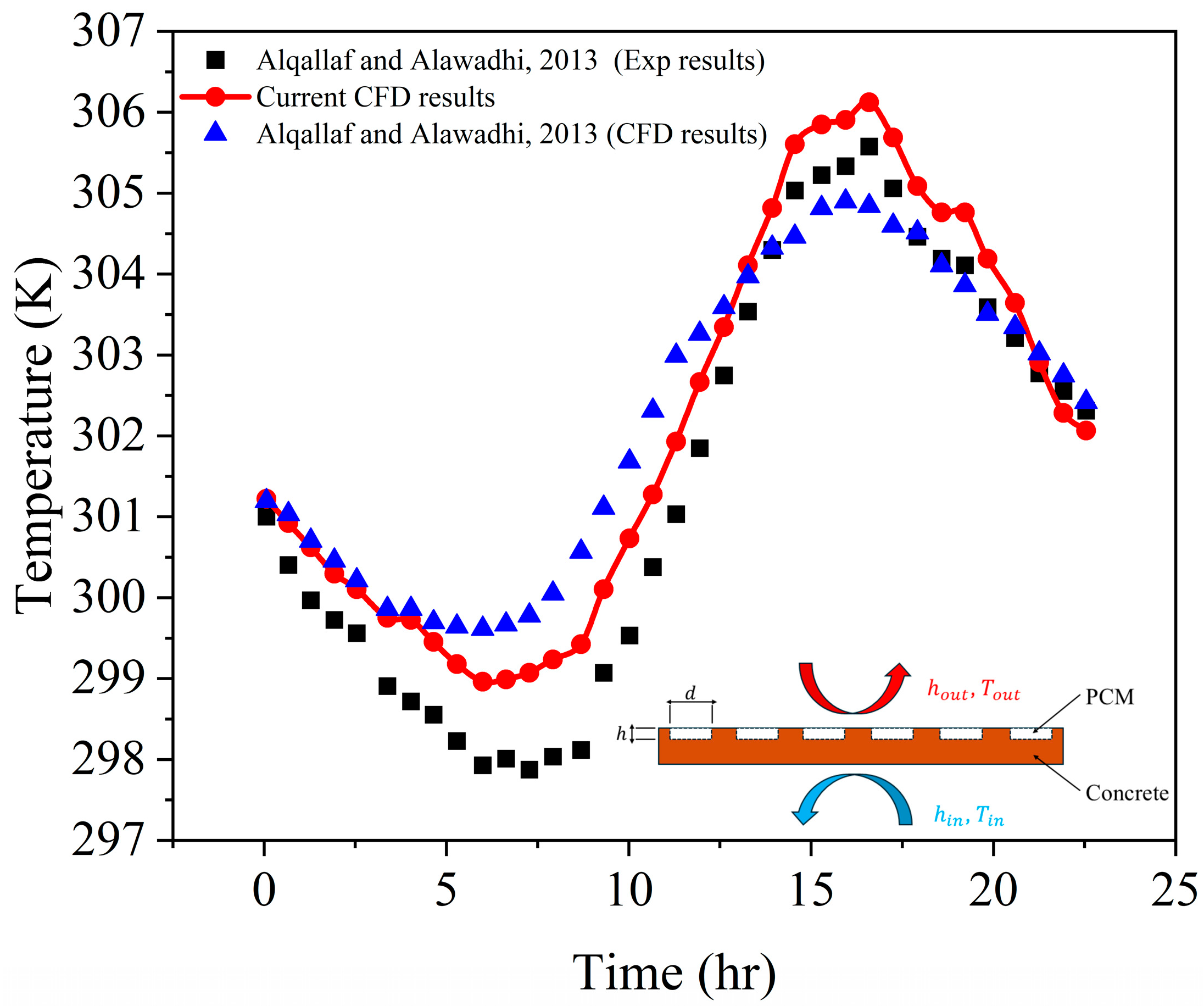 Fluids 10 00181 g003