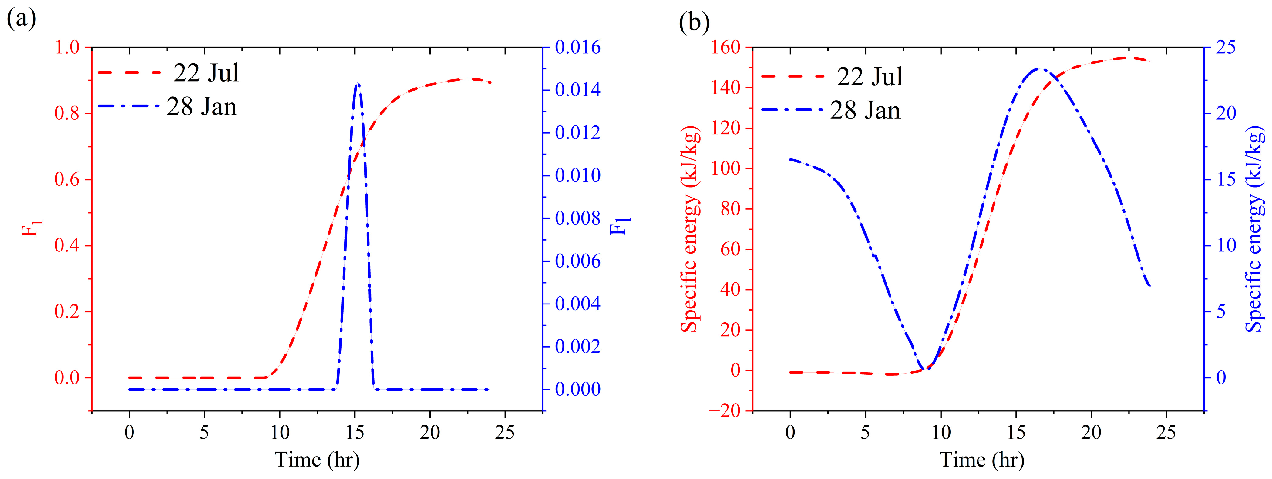 Fluids 10 00181 g011