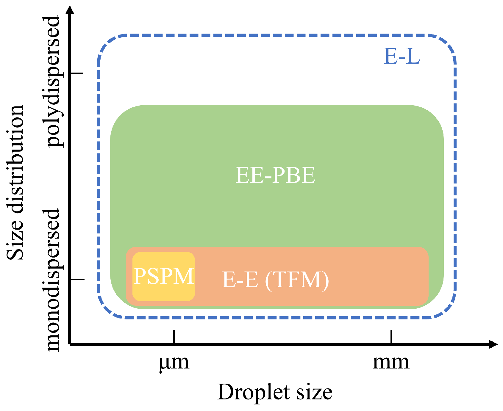 Fluids 10 00185 g001