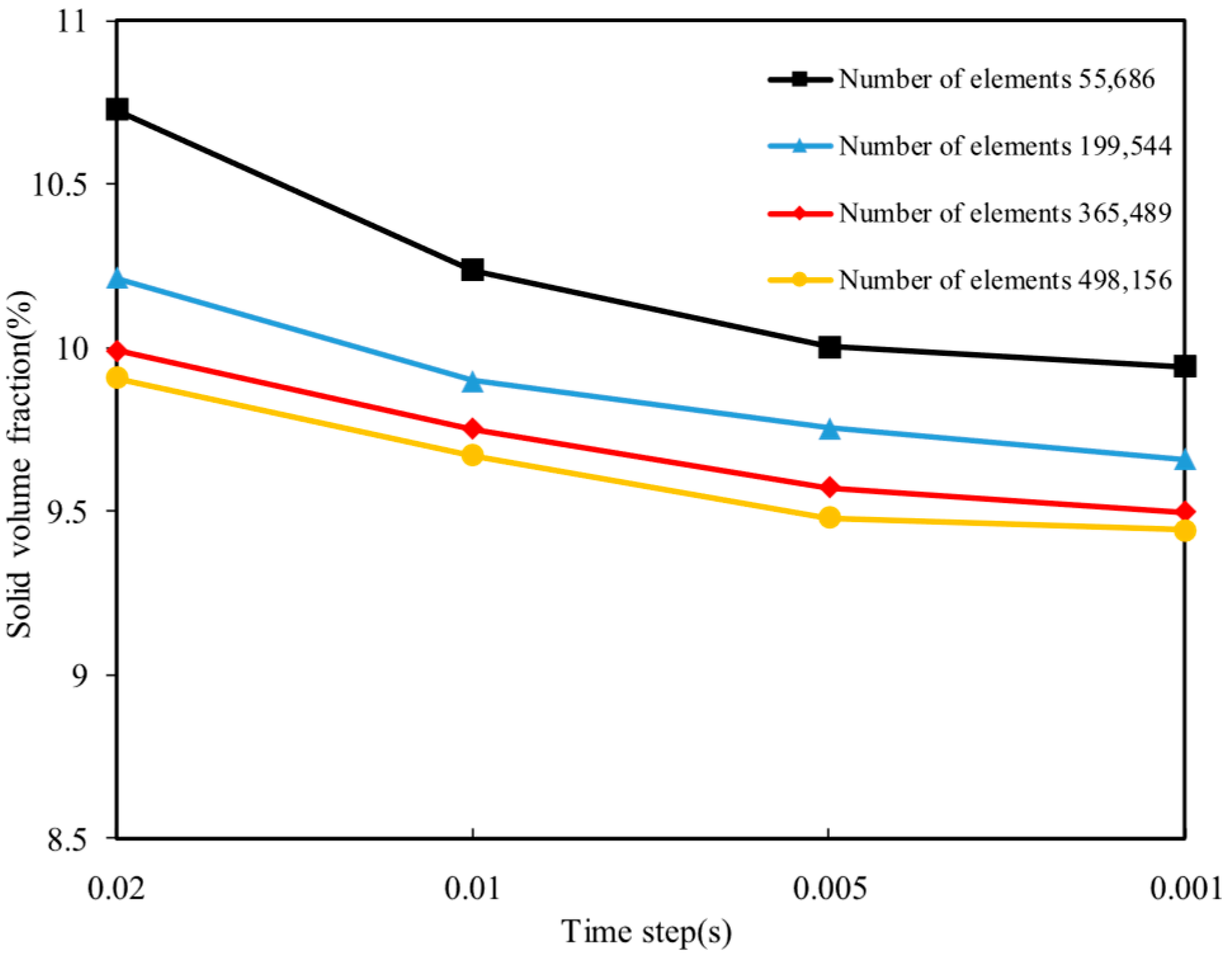 Fluids 10 00187 g003