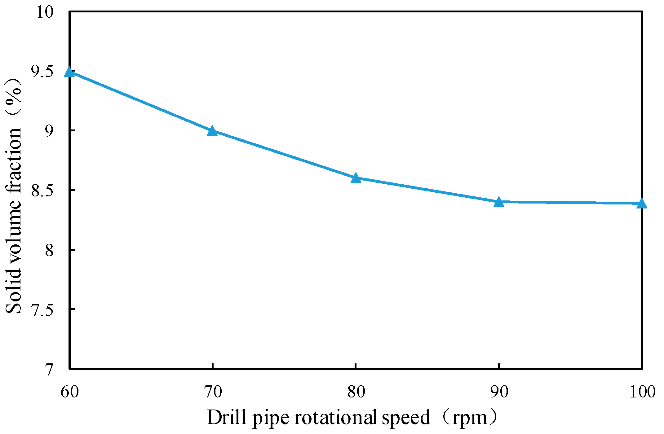 Fluids 10 00187 g008