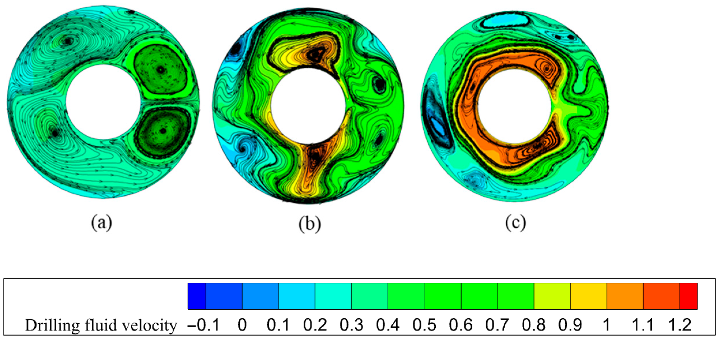 Fluids 10 00187 g009