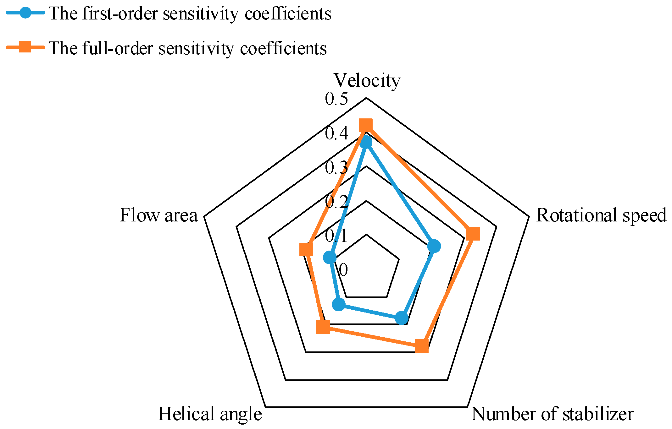 Fluids 10 00187 g011