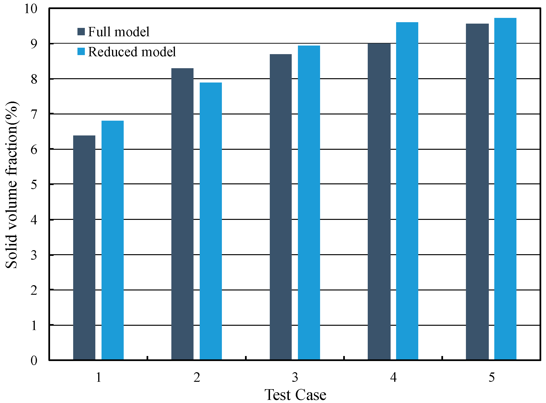Fluids 10 00187 g012