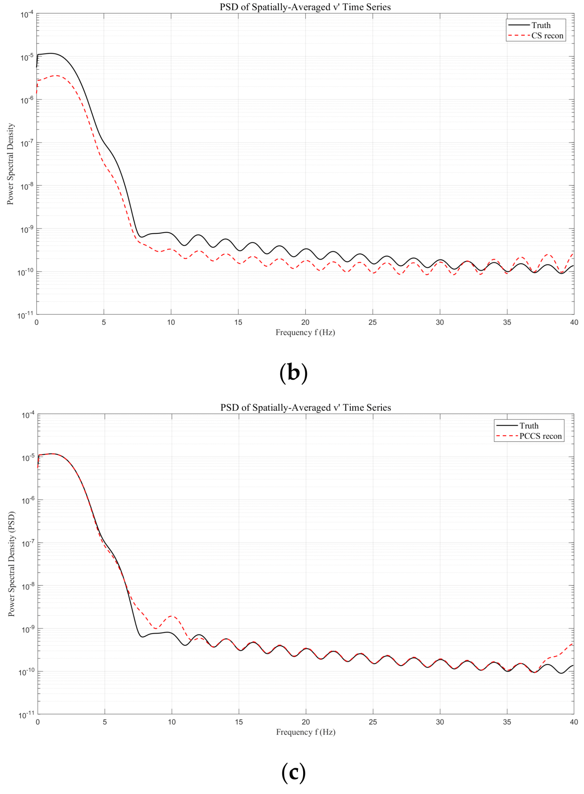 Fluids 10 00192 g005b
