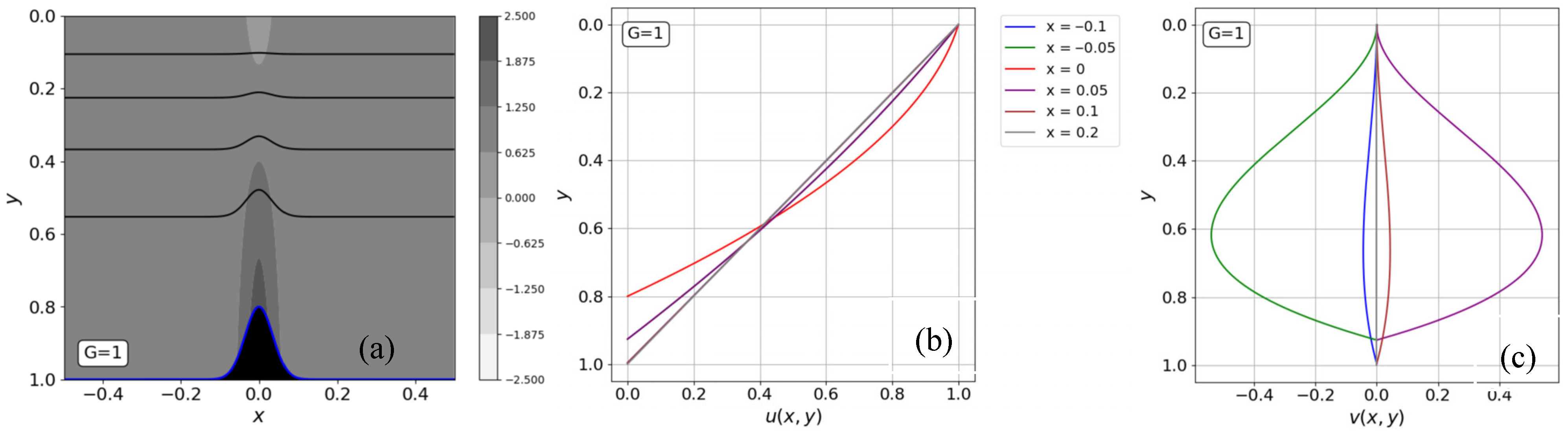 Fluids 10 00195 g003